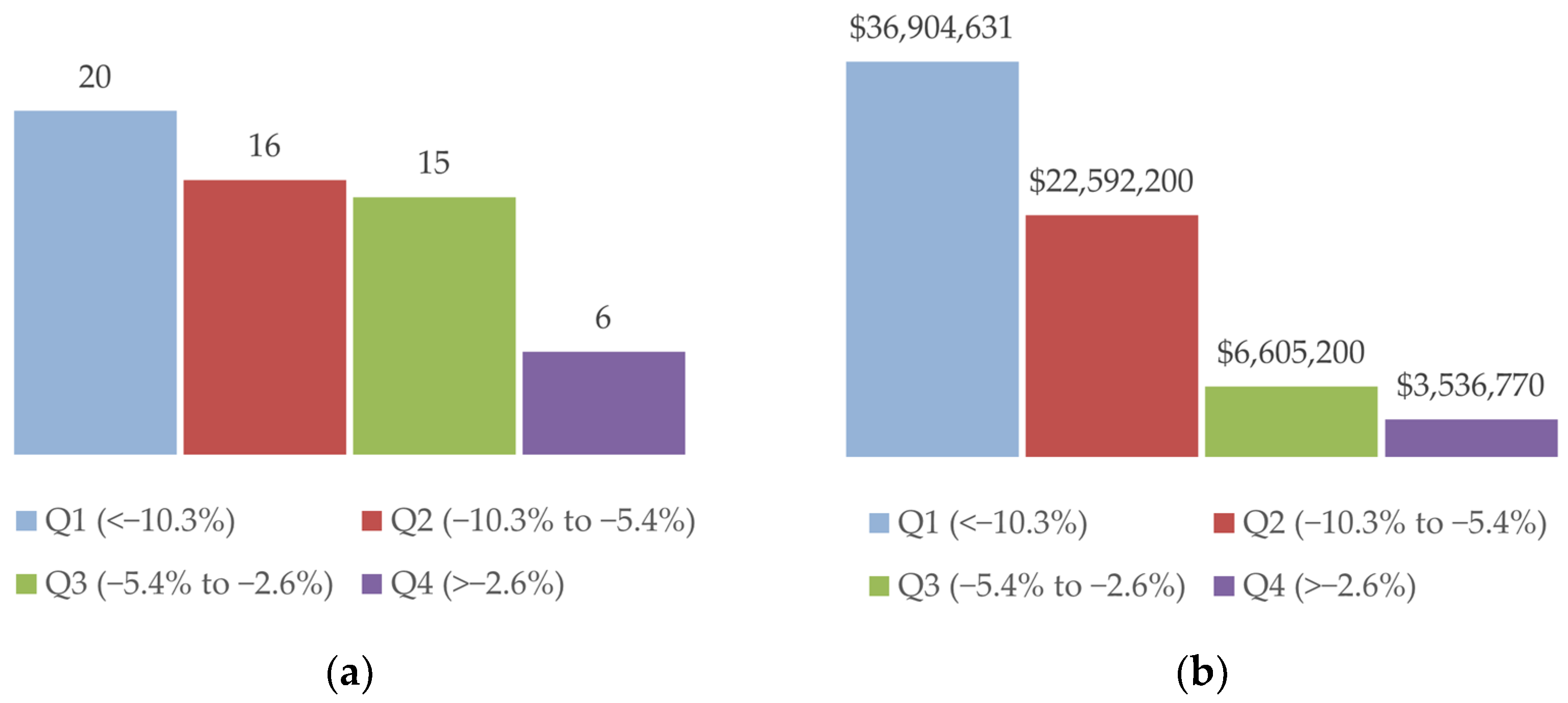 Sustainability 16 10413 g006