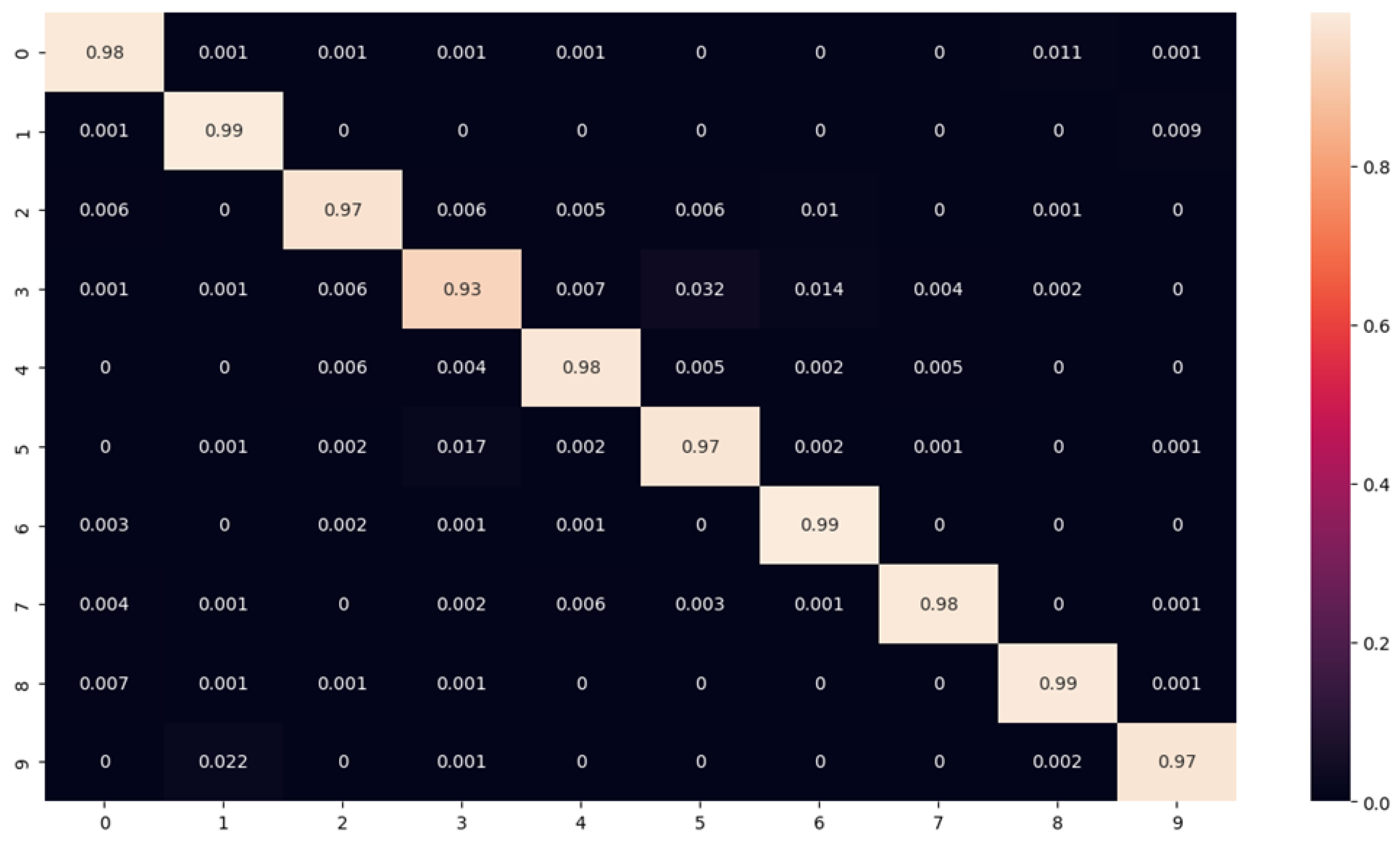 Sustainability 16 10417 g005