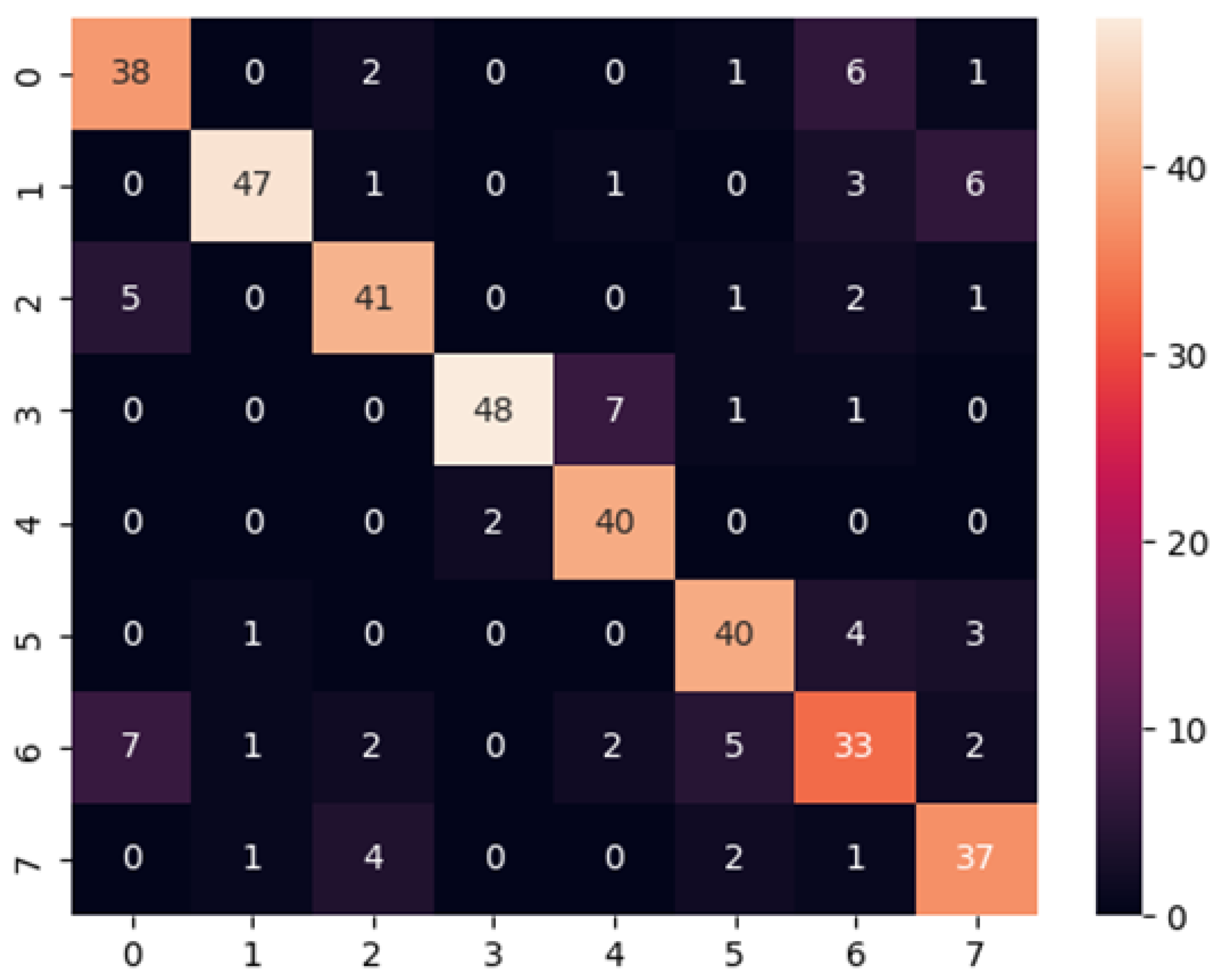 Sustainability 16 10417 g007