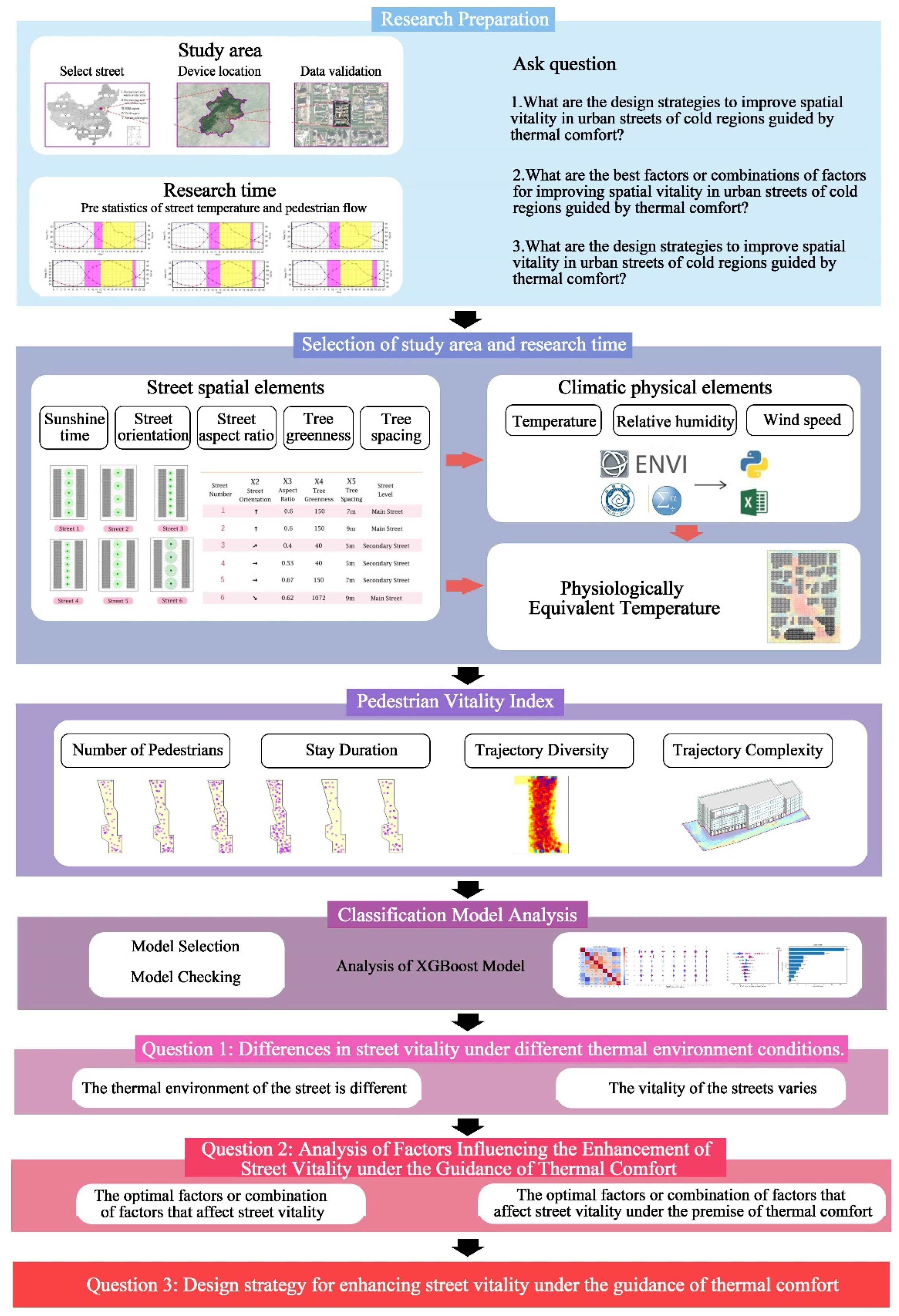 Sustainability 16 10419 g001