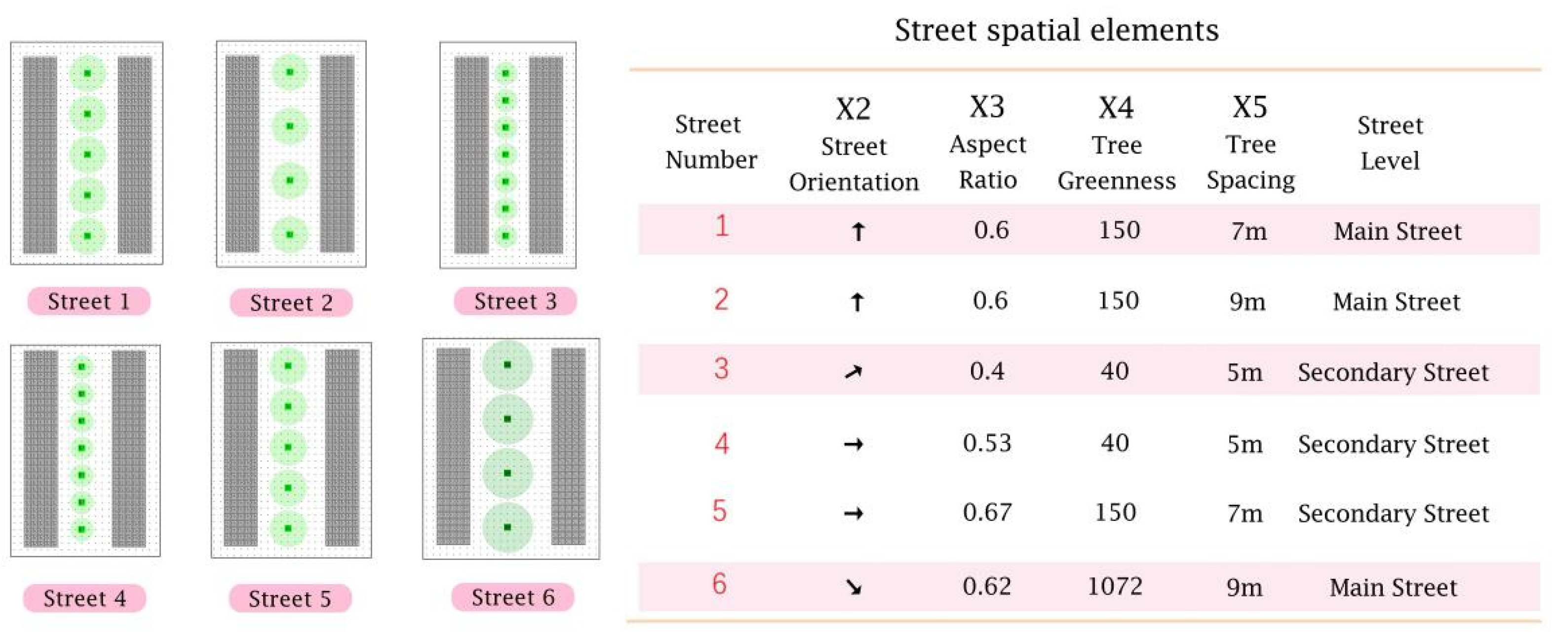 Sustainability 16 10419 g005