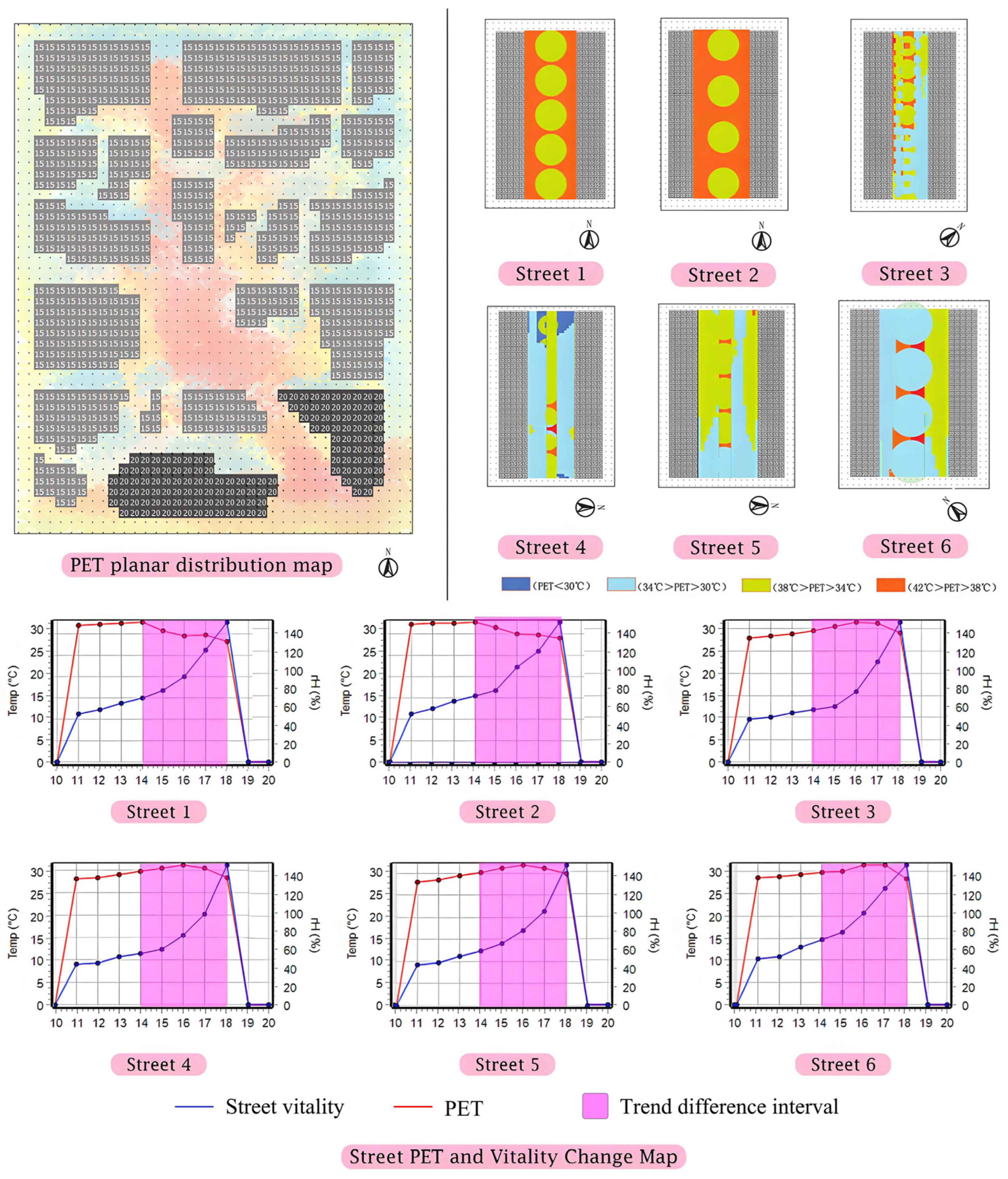 Sustainability 16 10419 g006