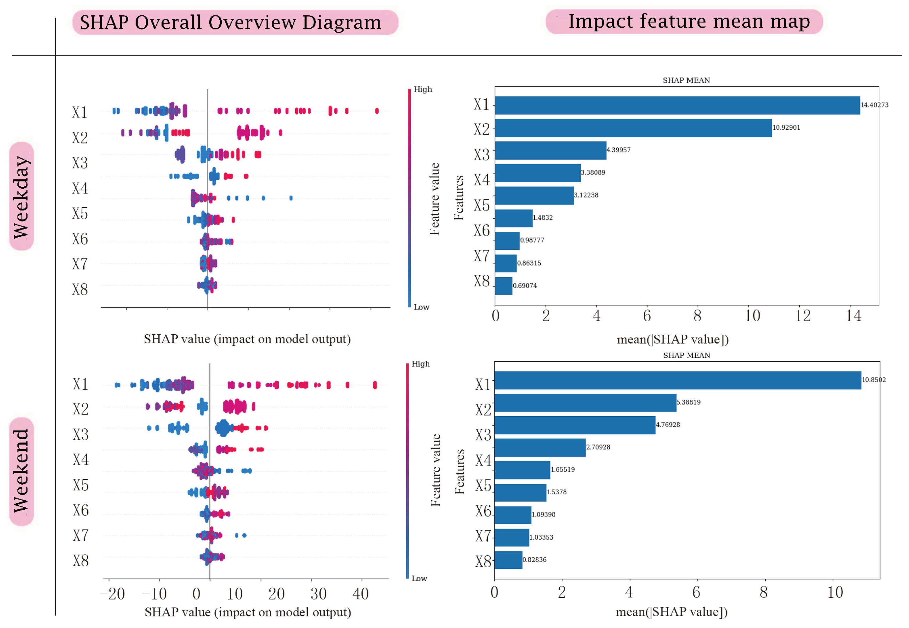 Sustainability 16 10419 g007