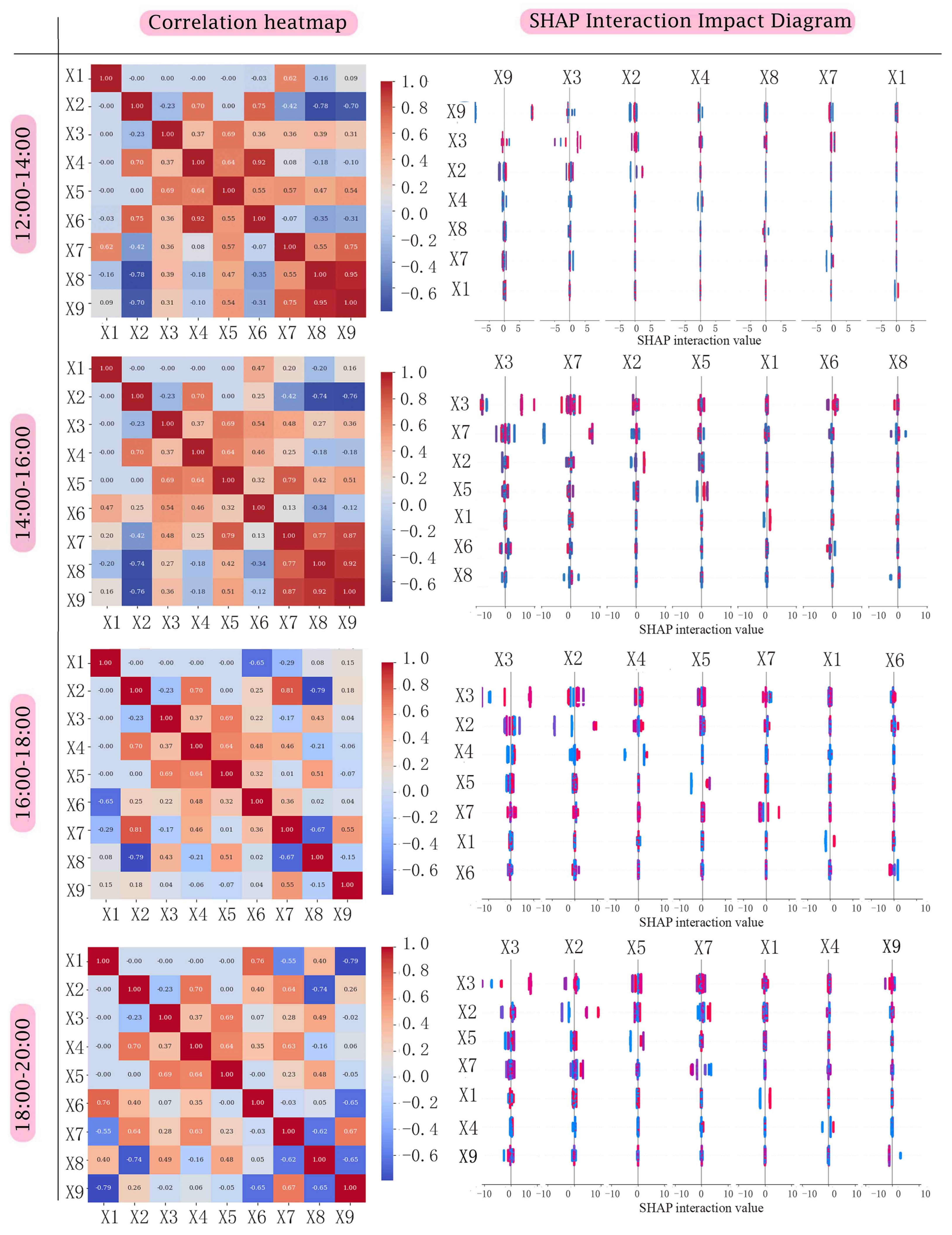 Sustainability 16 10419 g010