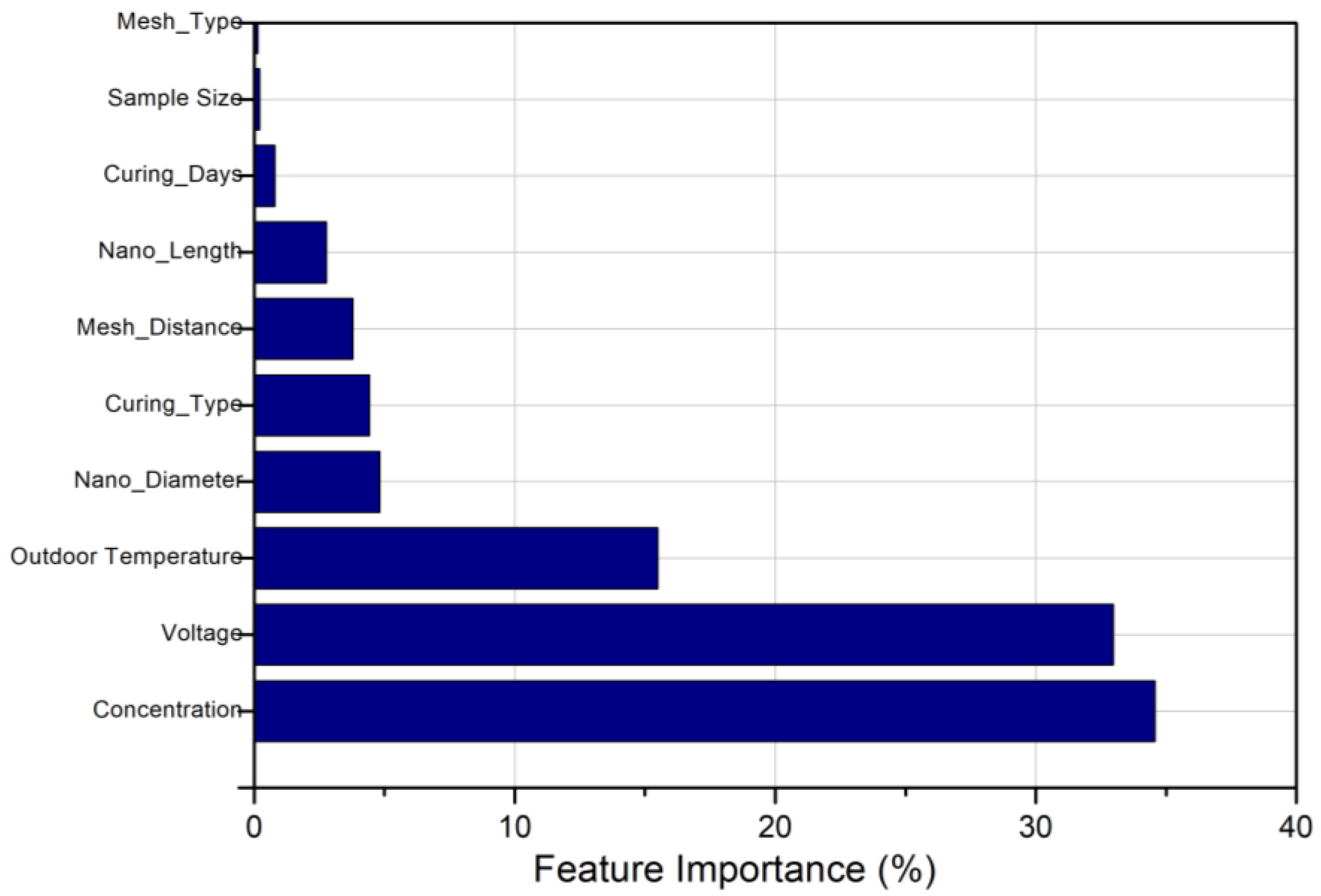 Sustainability 16 10420 g002