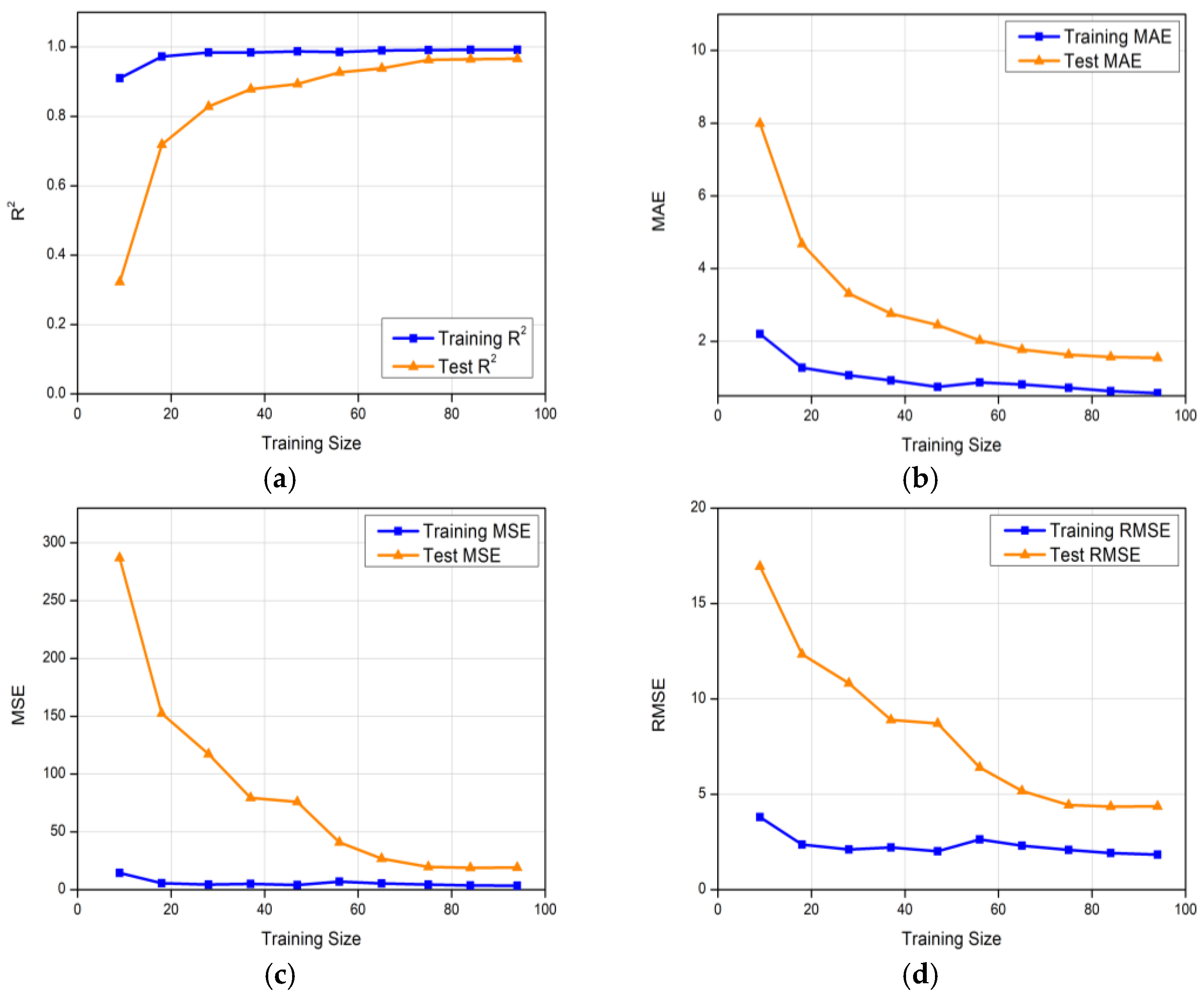 Sustainability 16 10420 g003