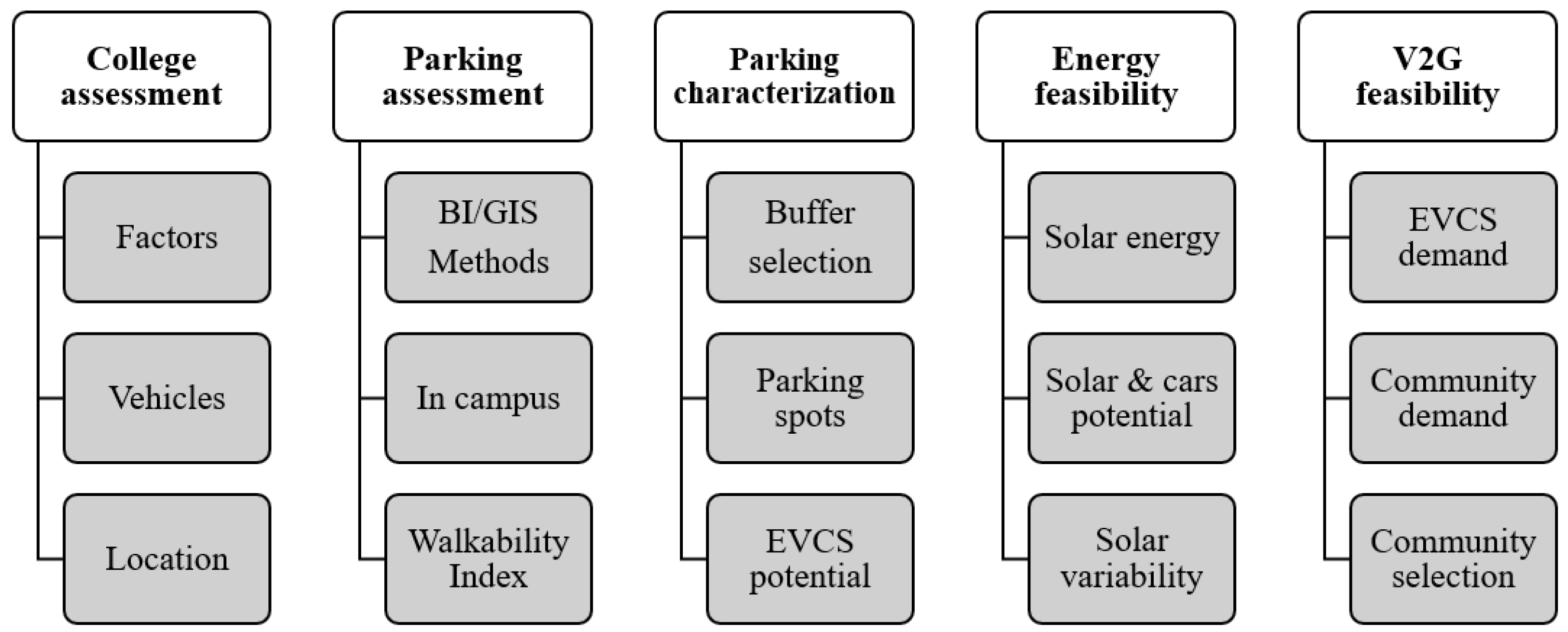 Sustainability 16 10422 g001