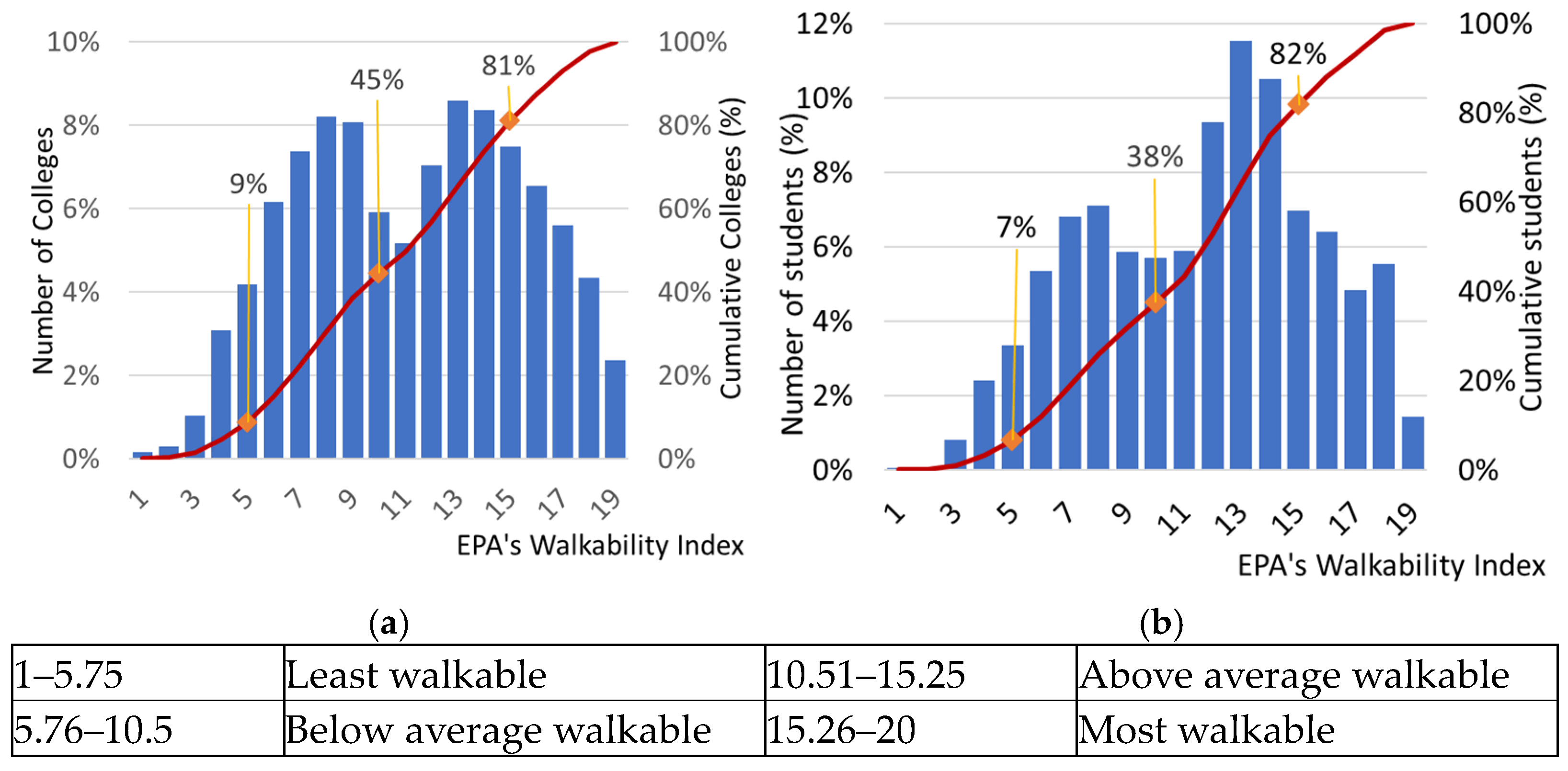 Sustainability 16 10422 g005