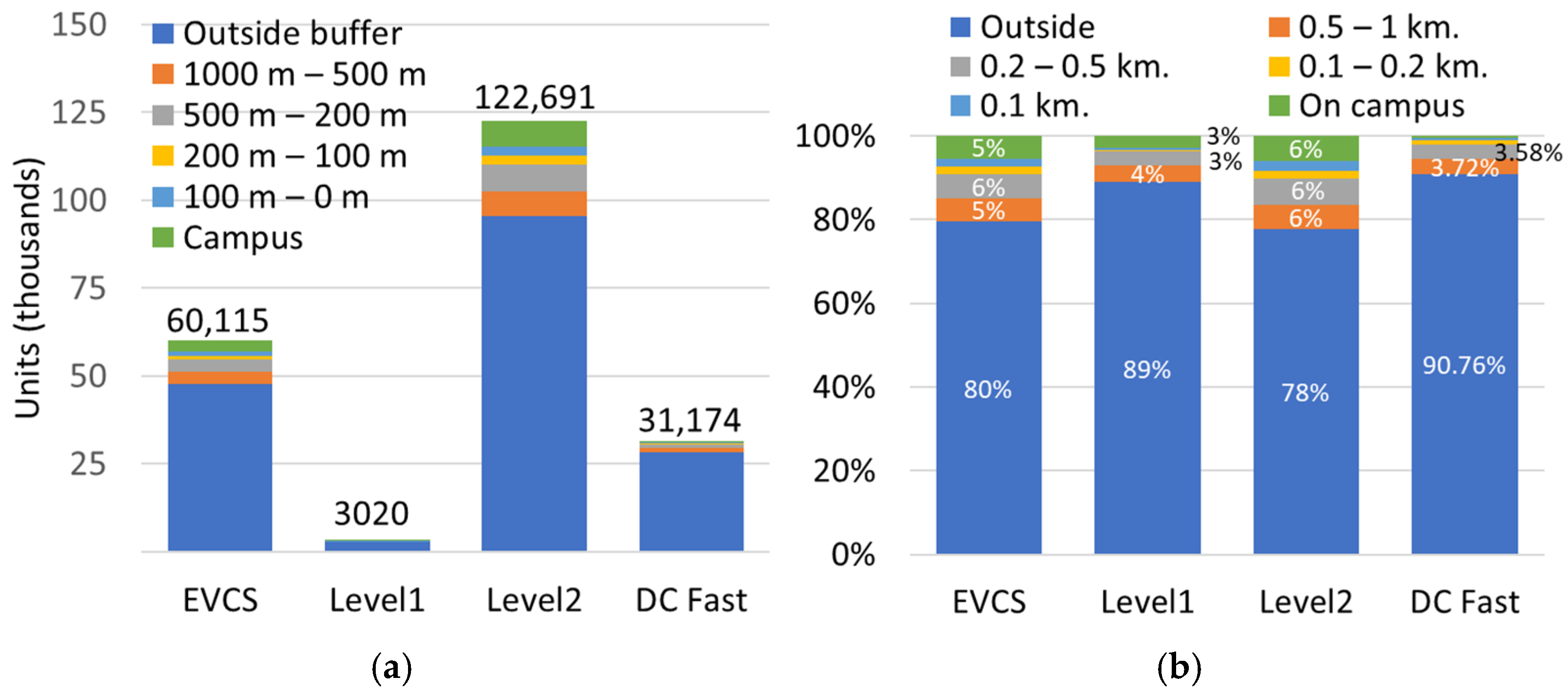Sustainability 16 10422 g011