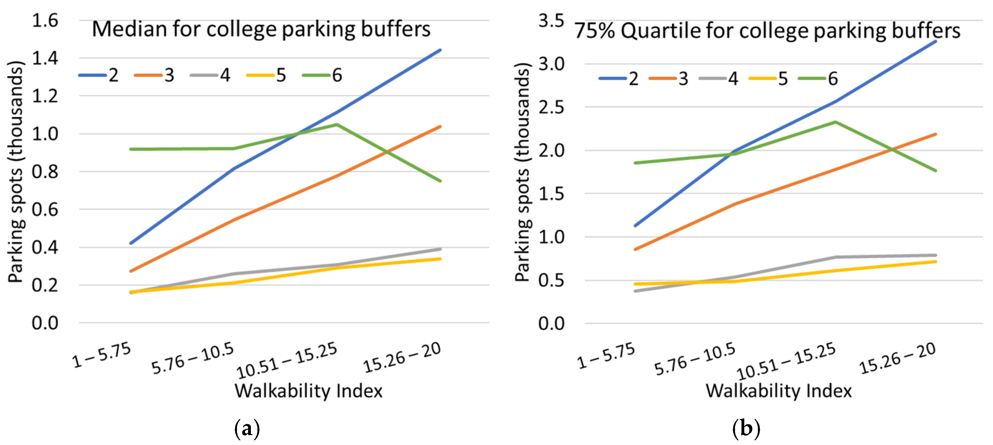 Sustainability 16 10422 g015