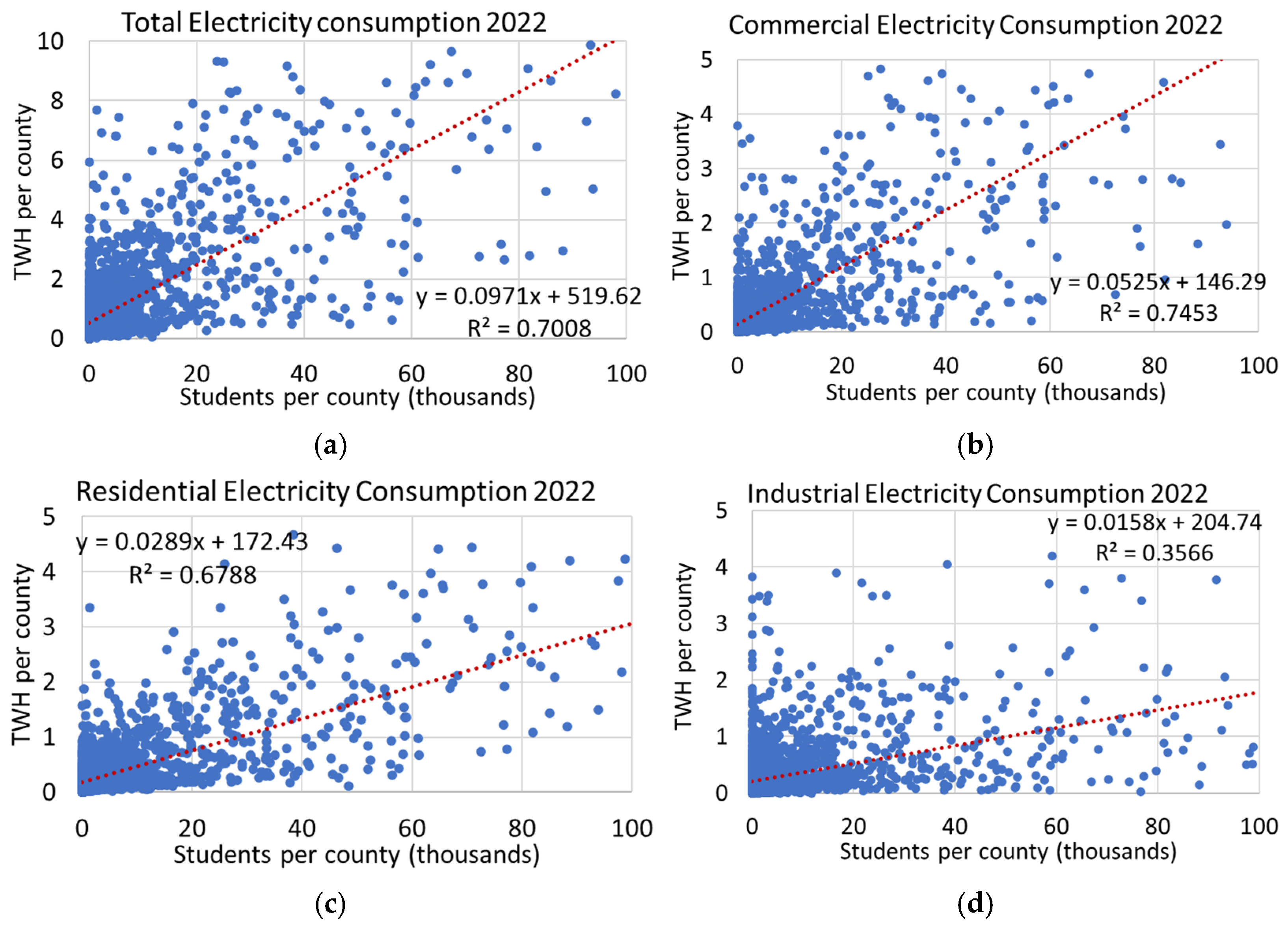 Sustainability 16 10422 g019