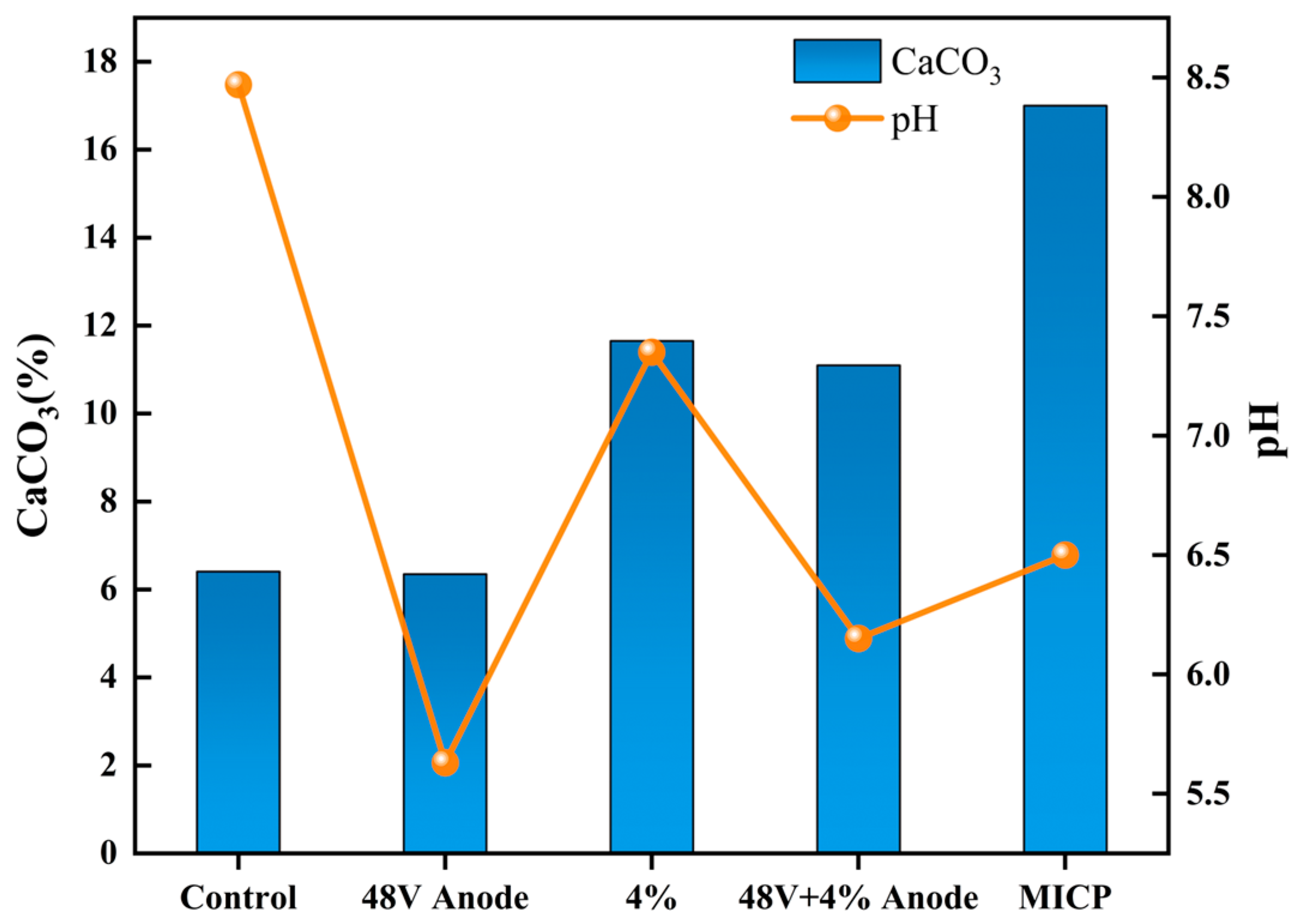 Sustainability 16 10425 g007