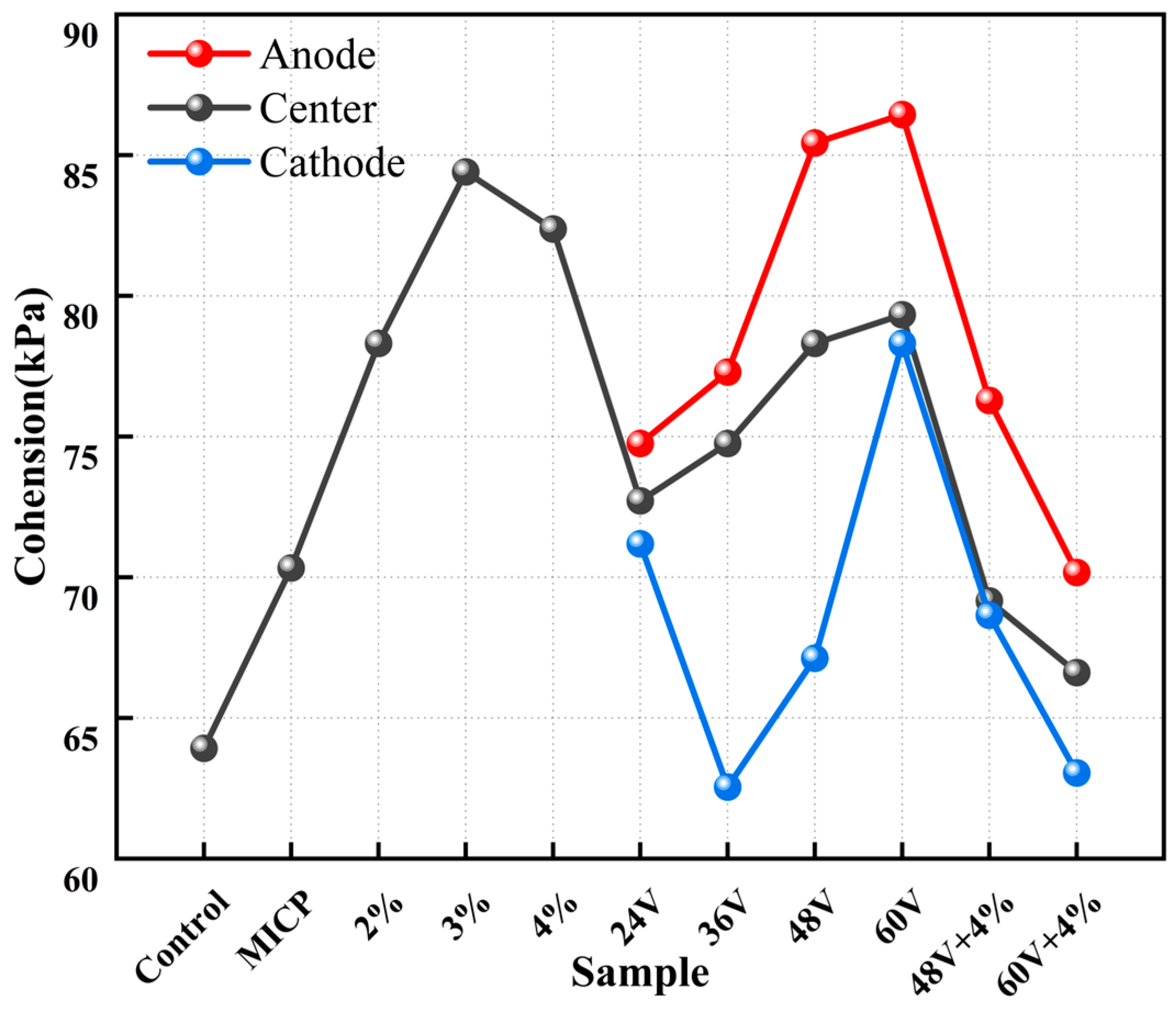 Sustainability 16 10425 g010