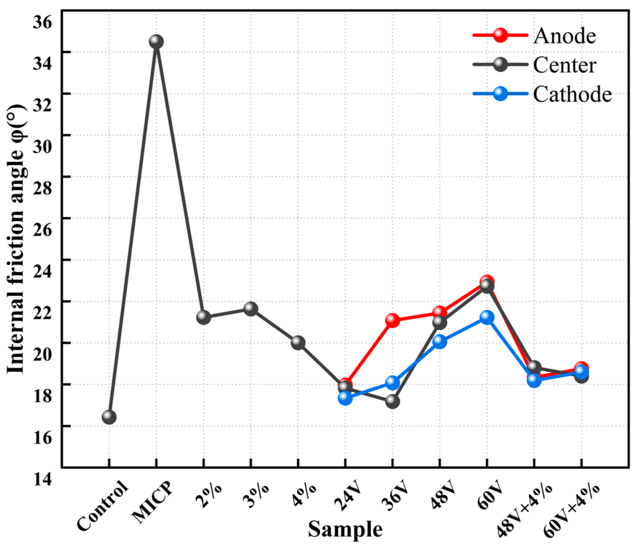 Sustainability 16 10425 g011