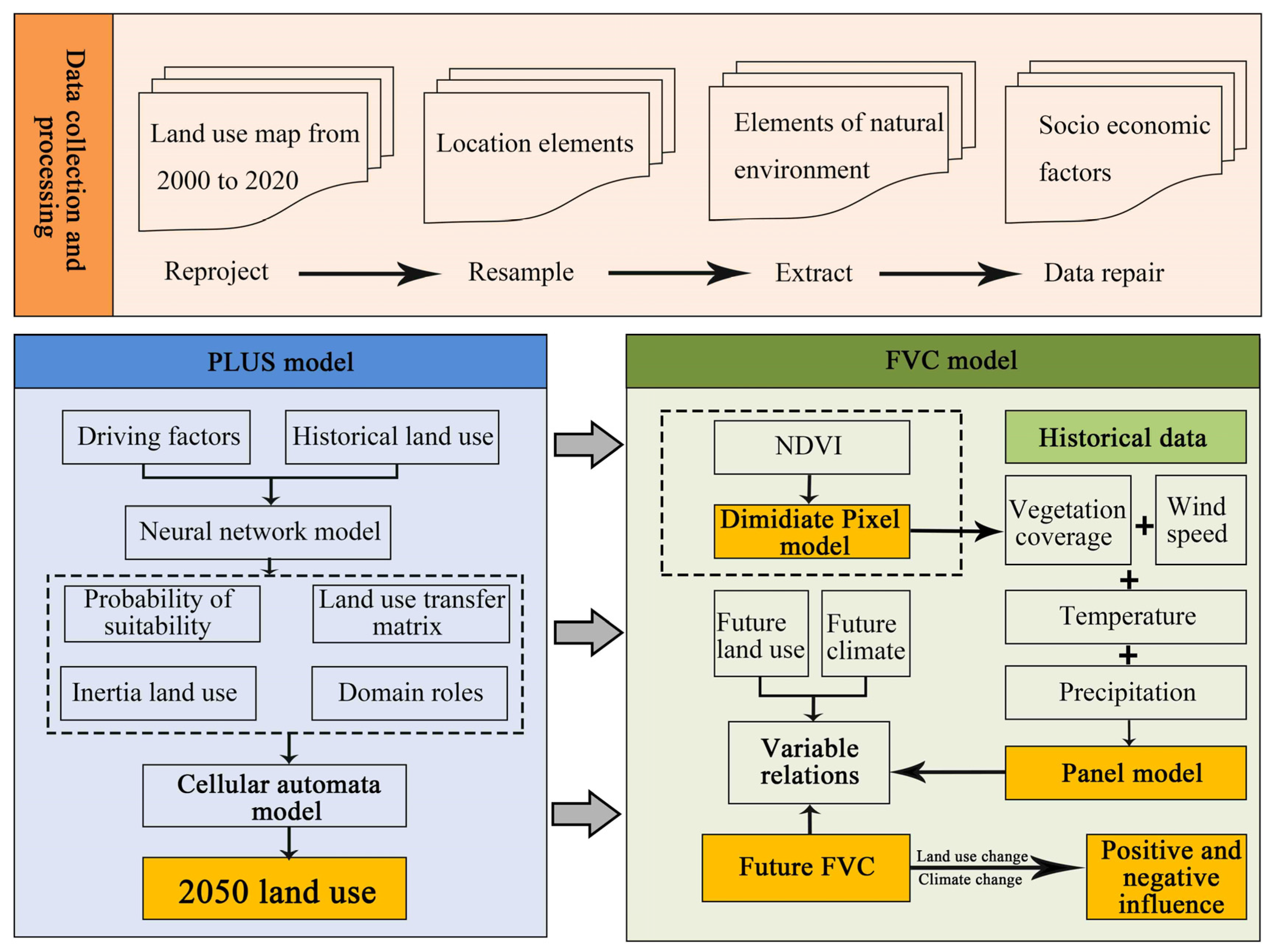 Sustainability 16 10430 g002