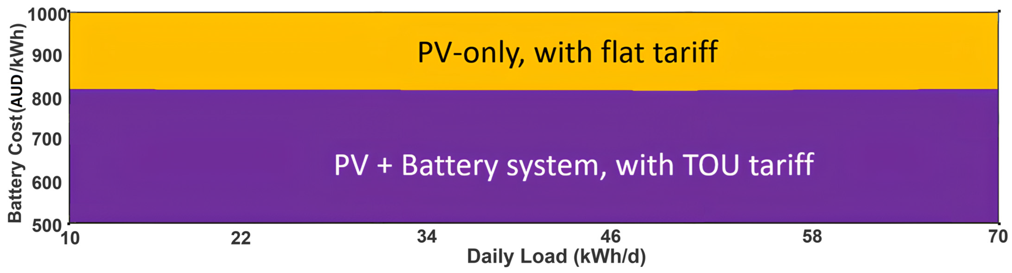 Sustainability 16 10432 g003