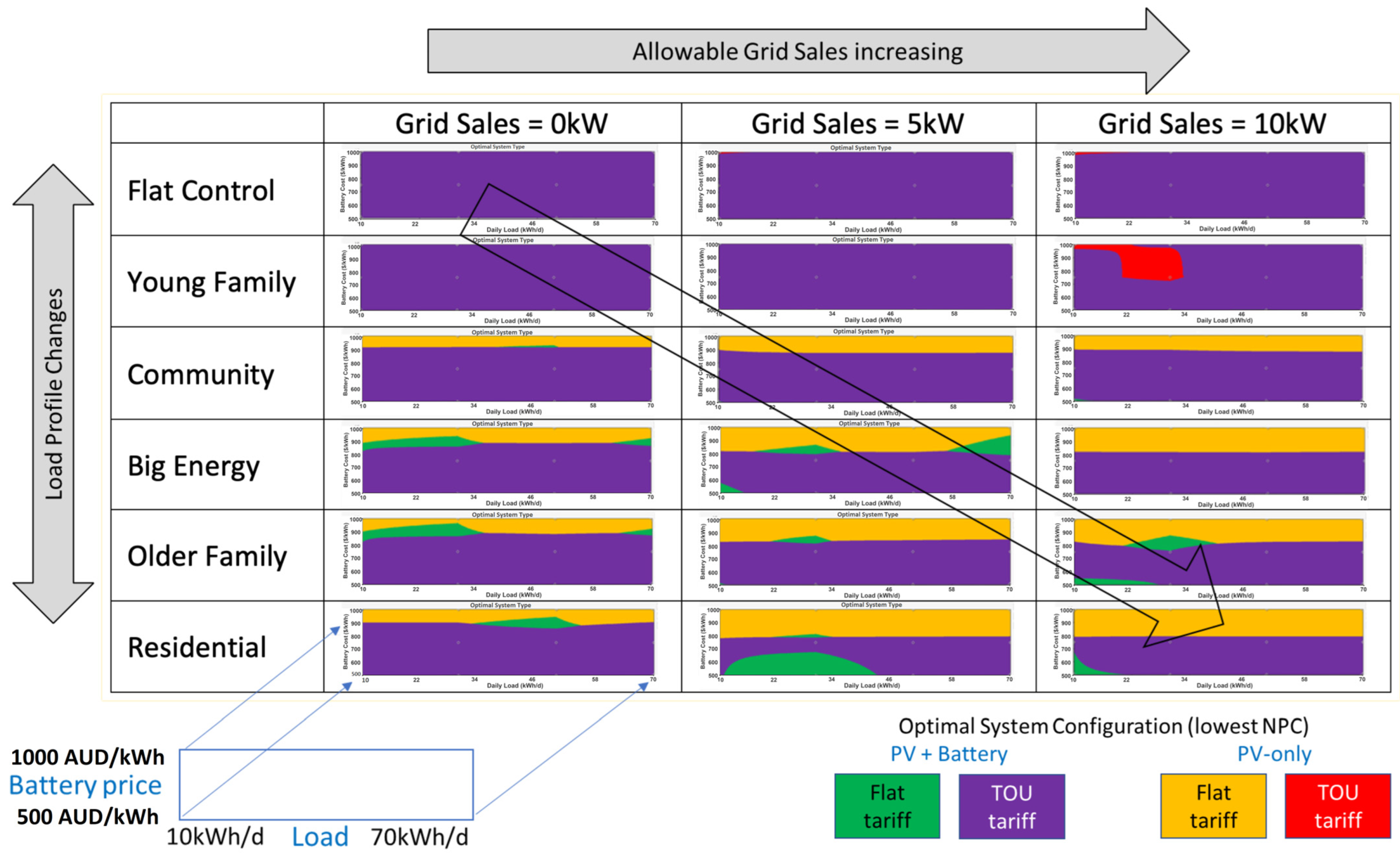 Sustainability 16 10432 g004
