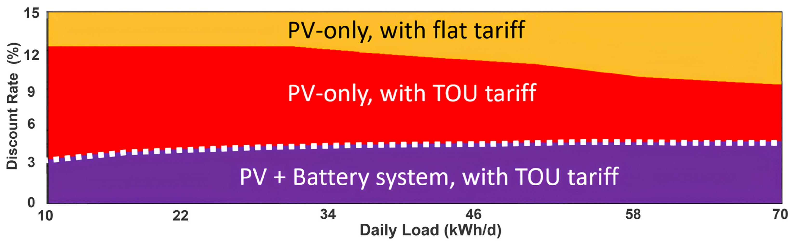 Sustainability 16 10432 g005
