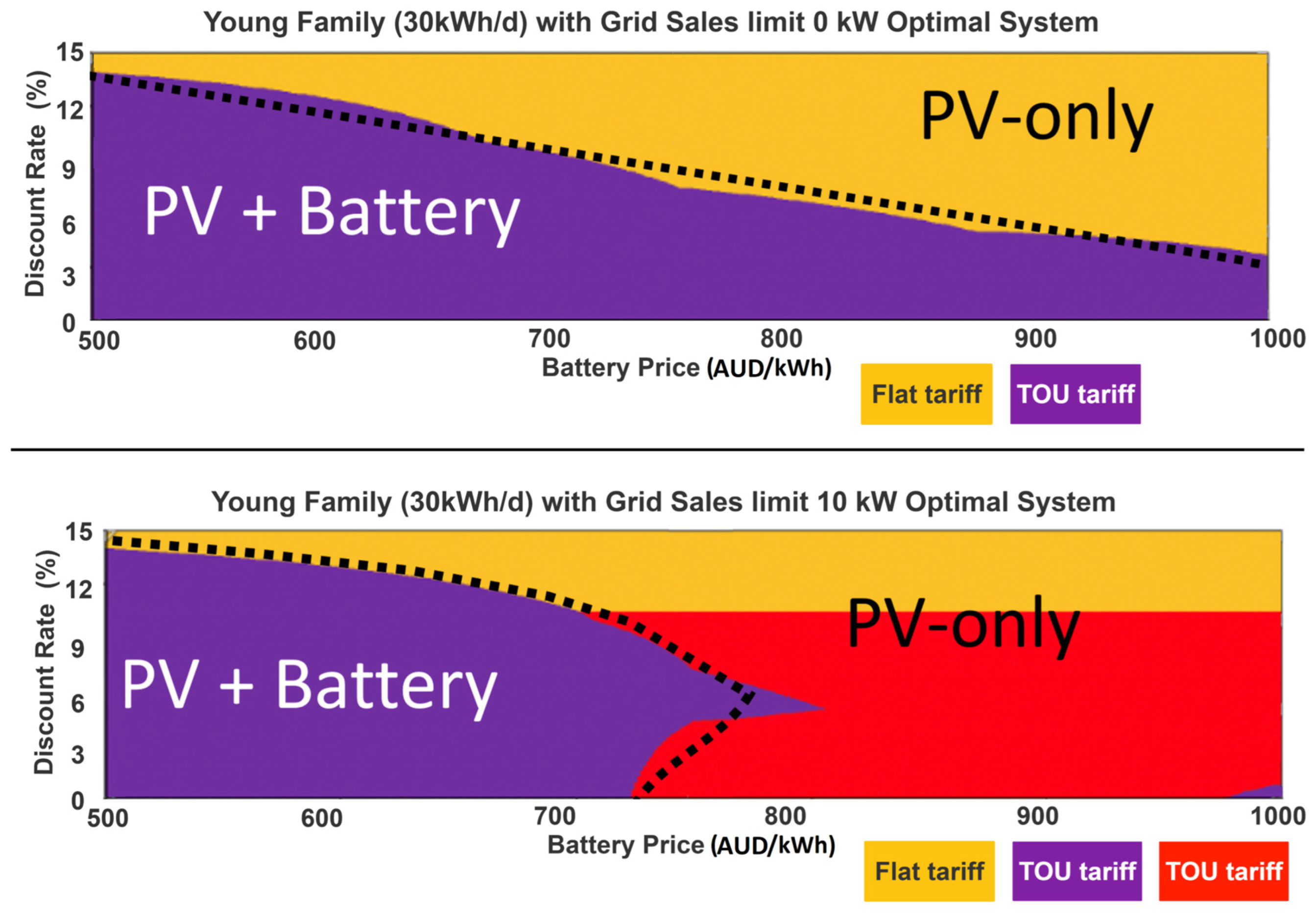 Sustainability 16 10432 g007