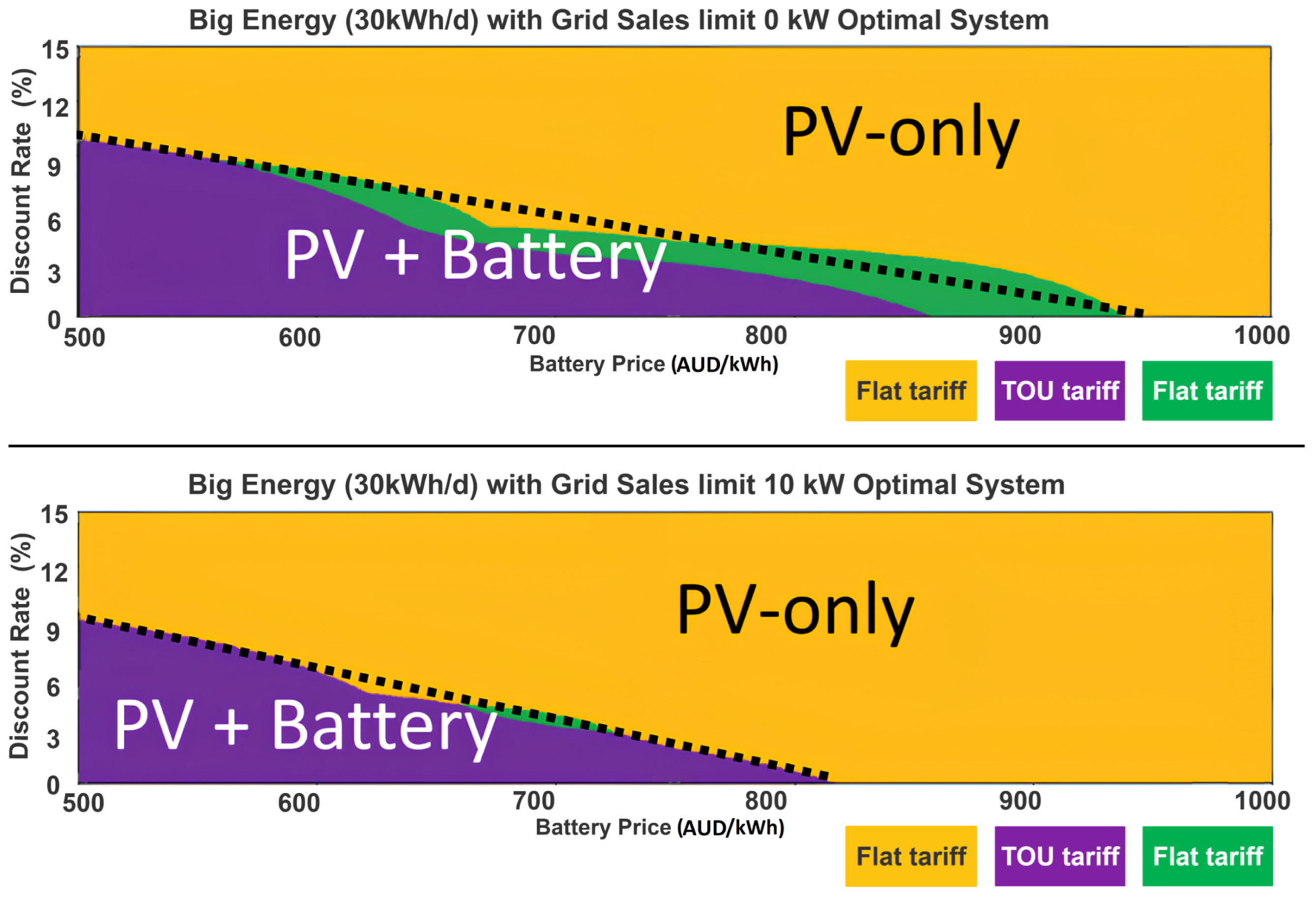 Sustainability 16 10432 g008