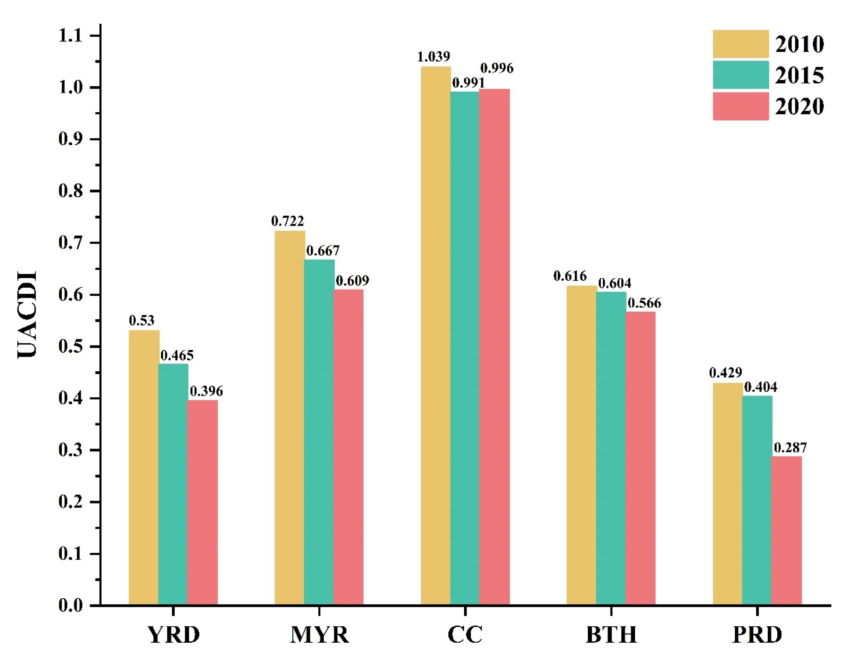 Sustainability 16 10438 g004