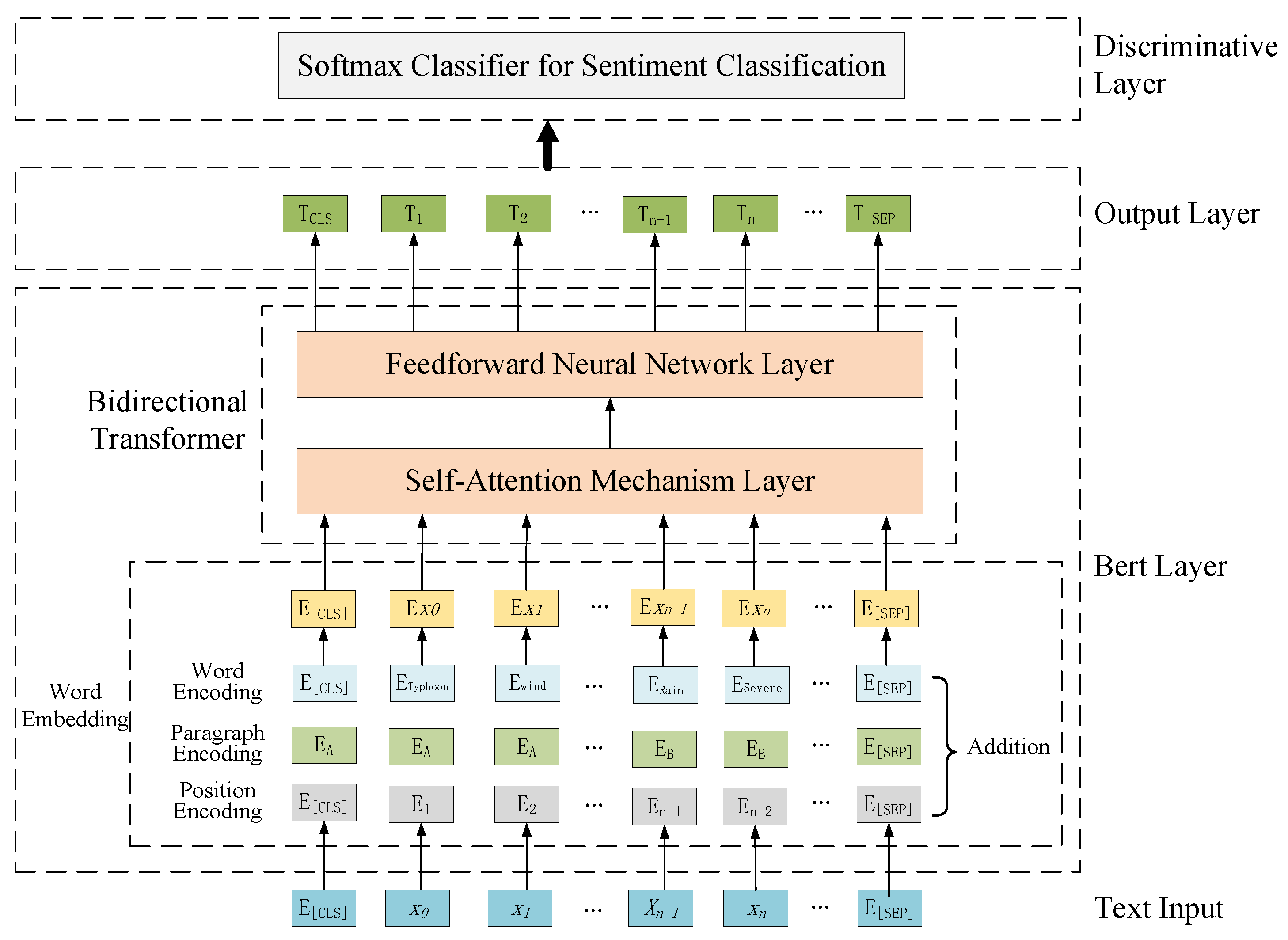 Sustainability 16 10440 g003