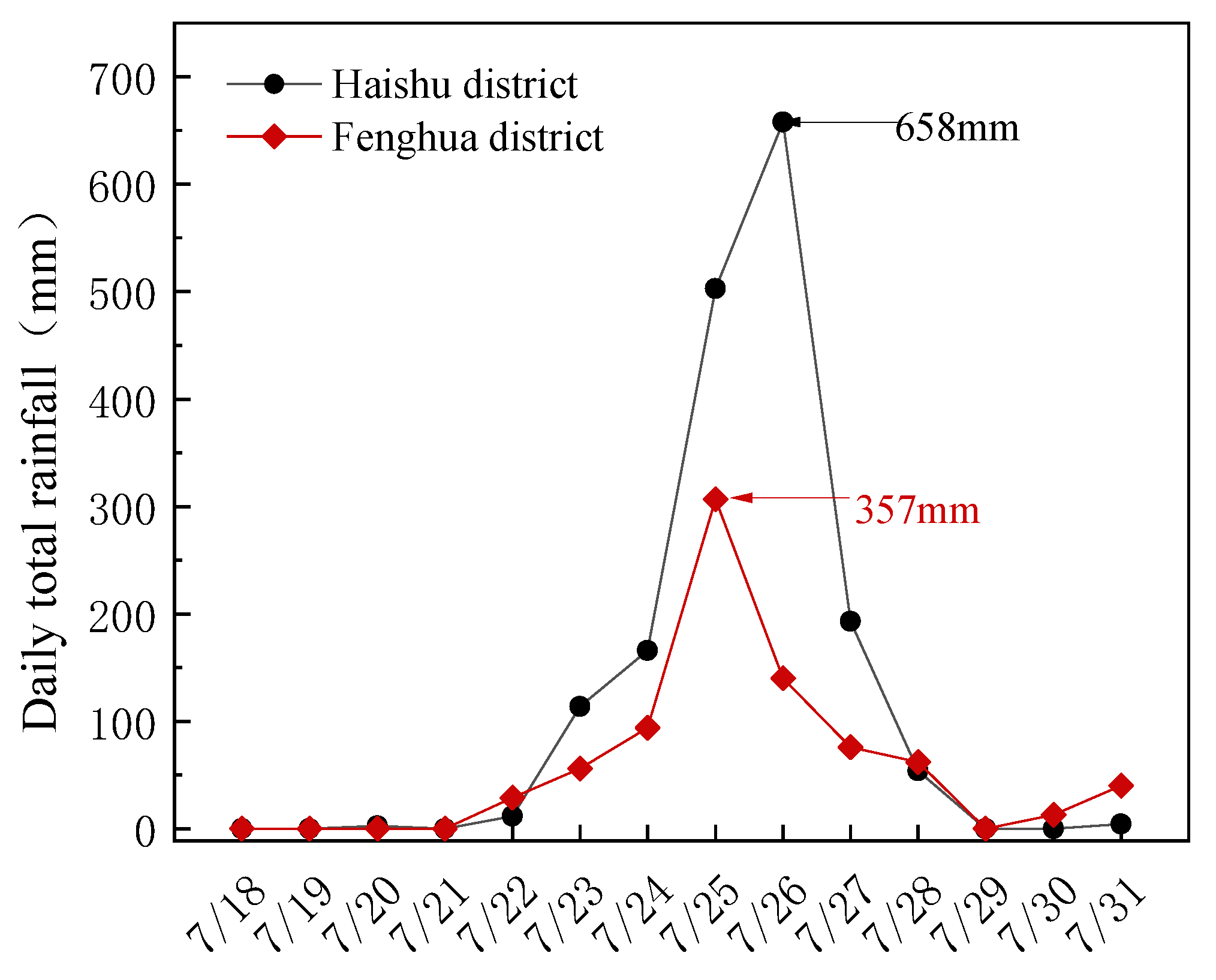 Sustainability 16 10440 g008