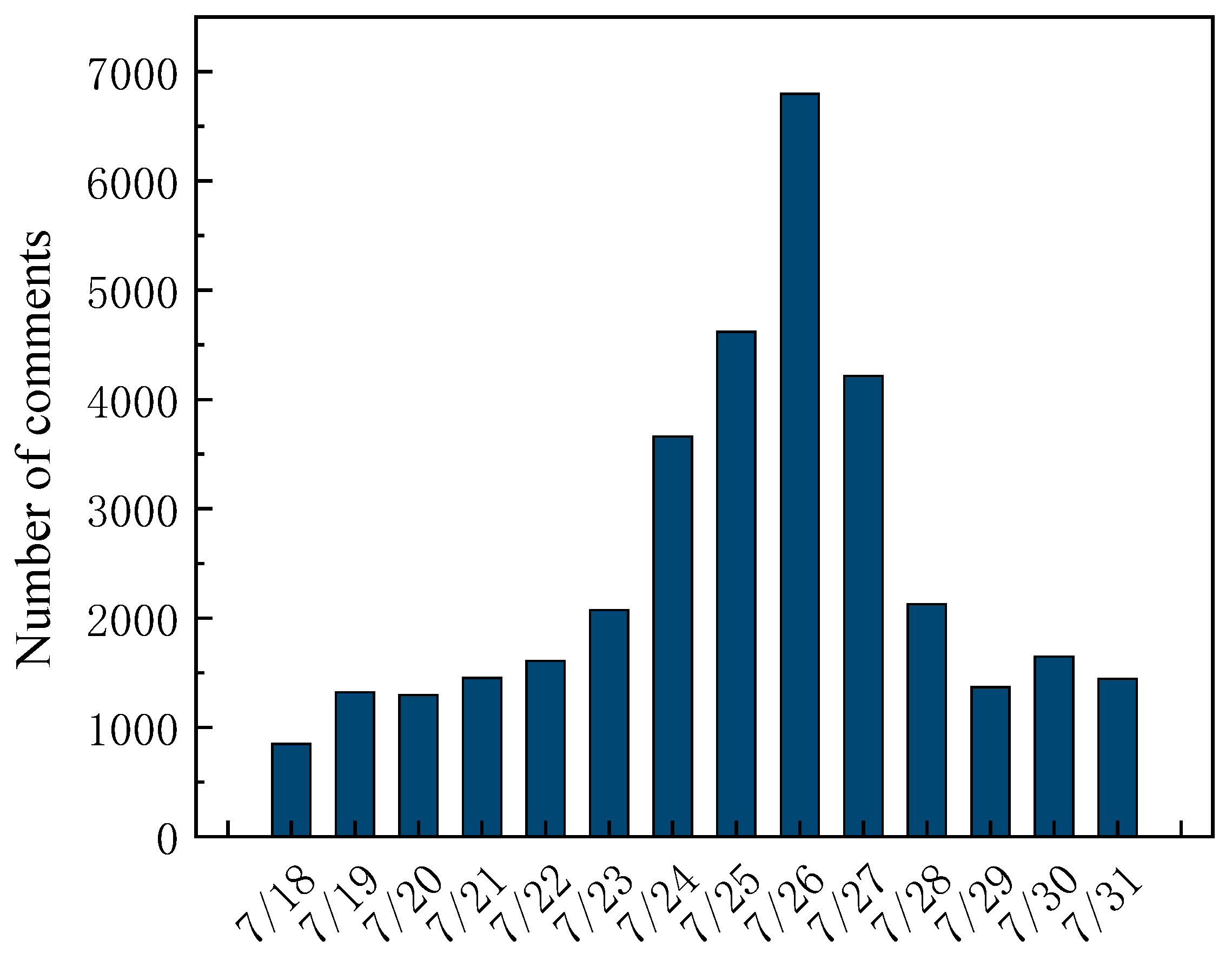 Sustainability 16 10440 g011