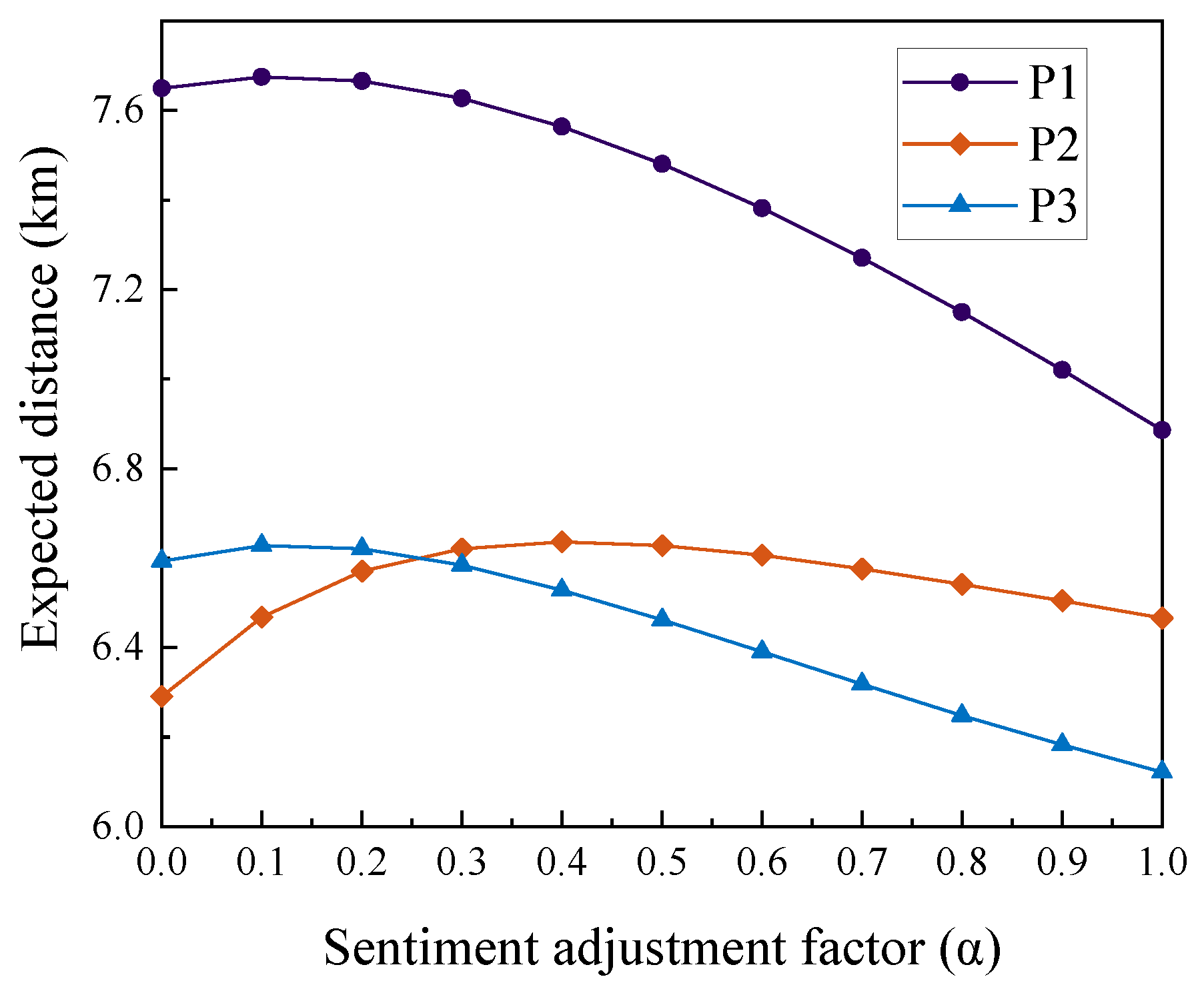 Sustainability 16 10440 g015