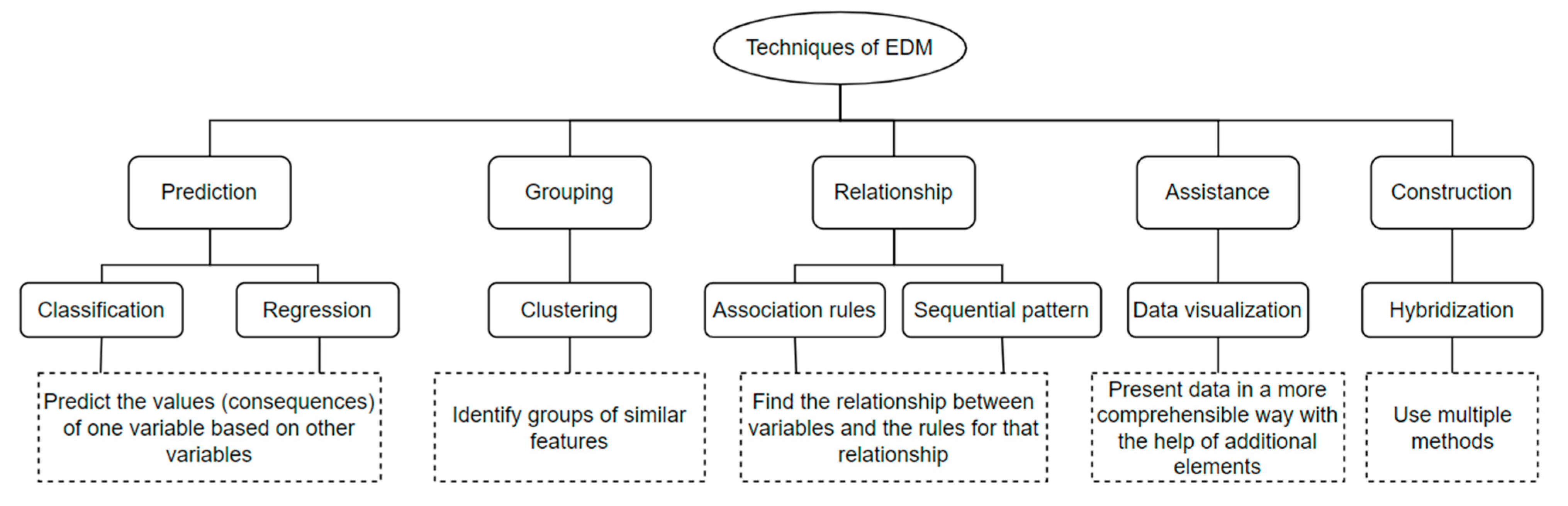 Sustainability 16 10442 g002