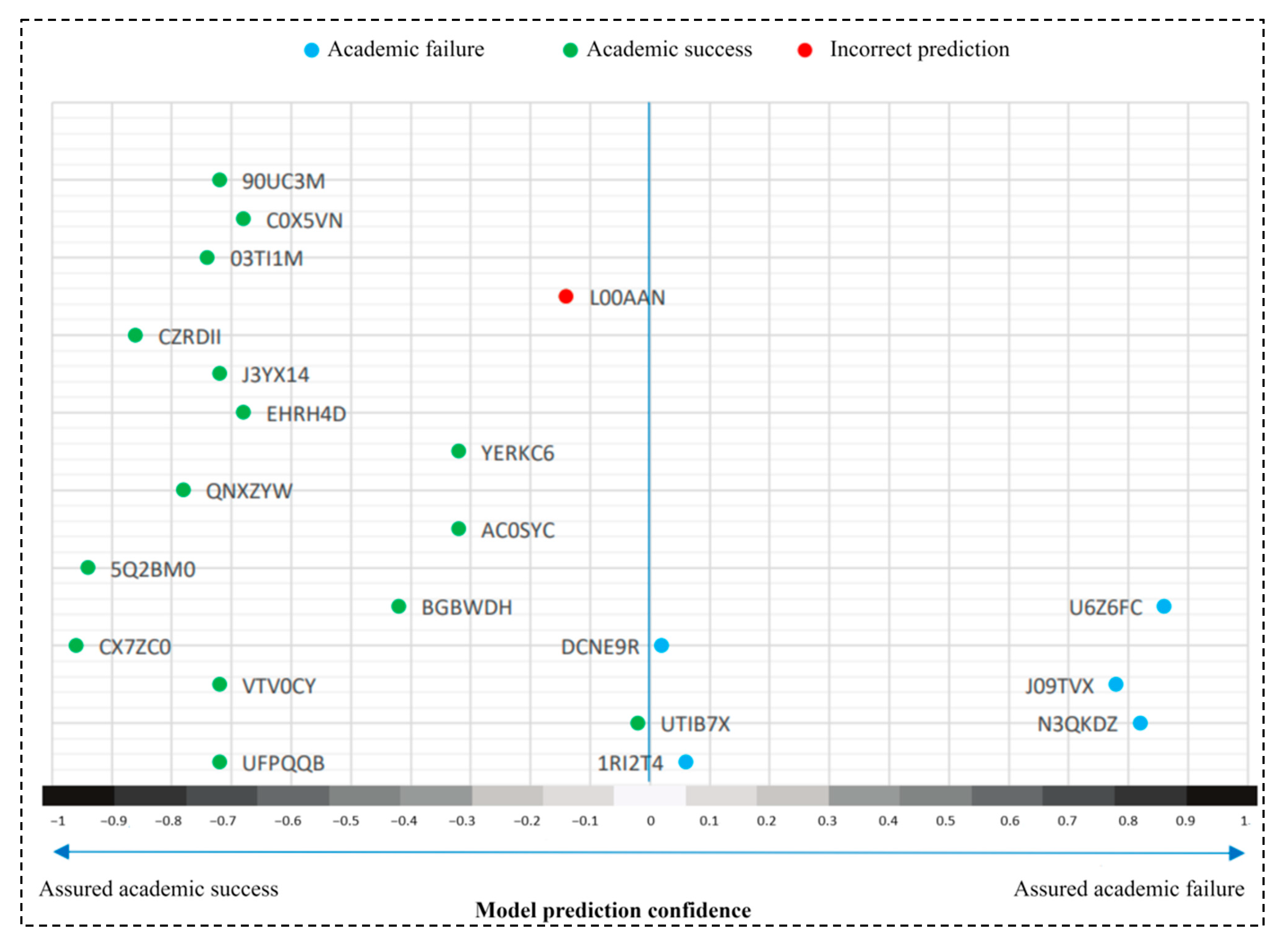 Sustainability 16 10442 g006