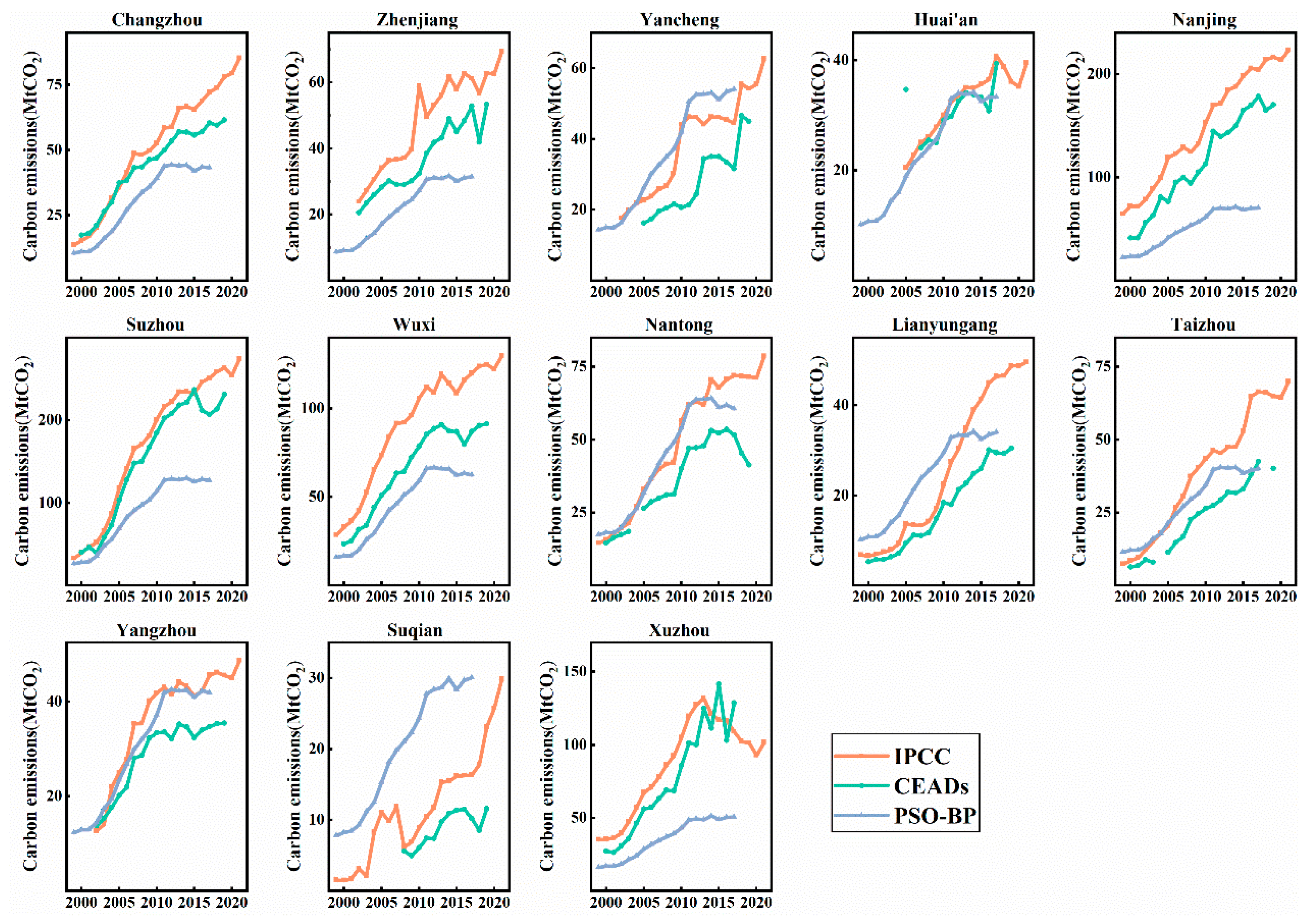 Sustainability 16 10450 g002