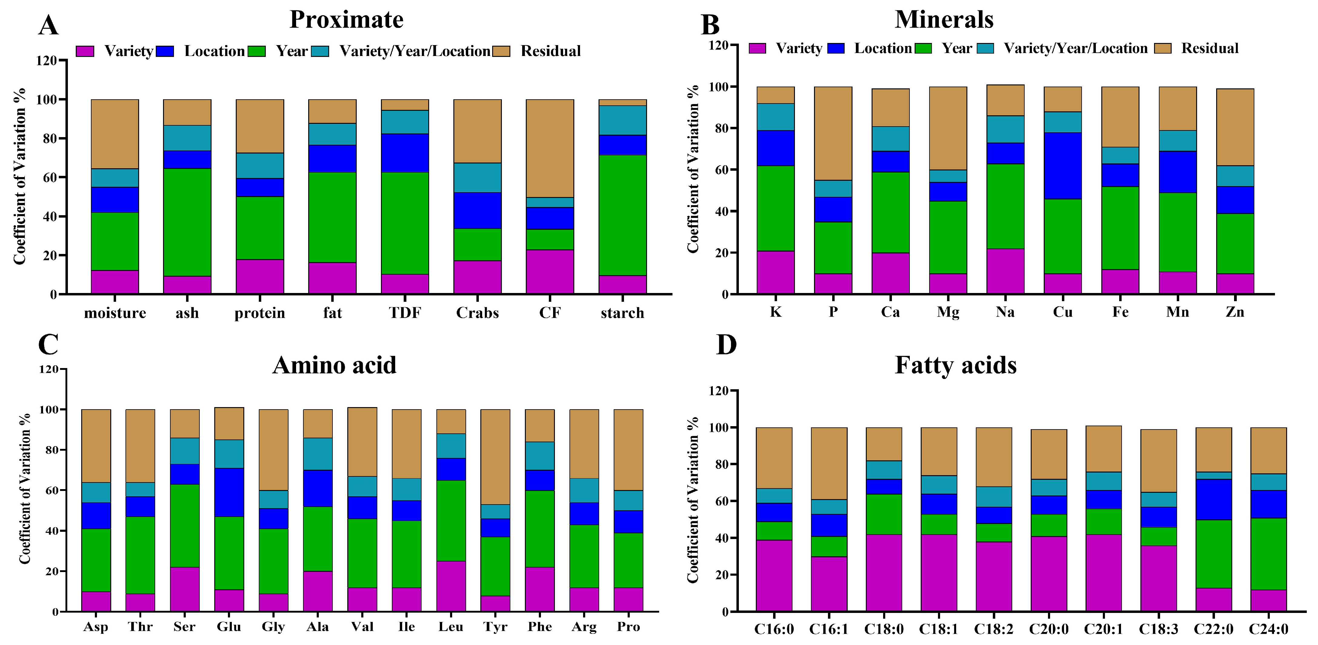 Sustainability 16 10451 g003