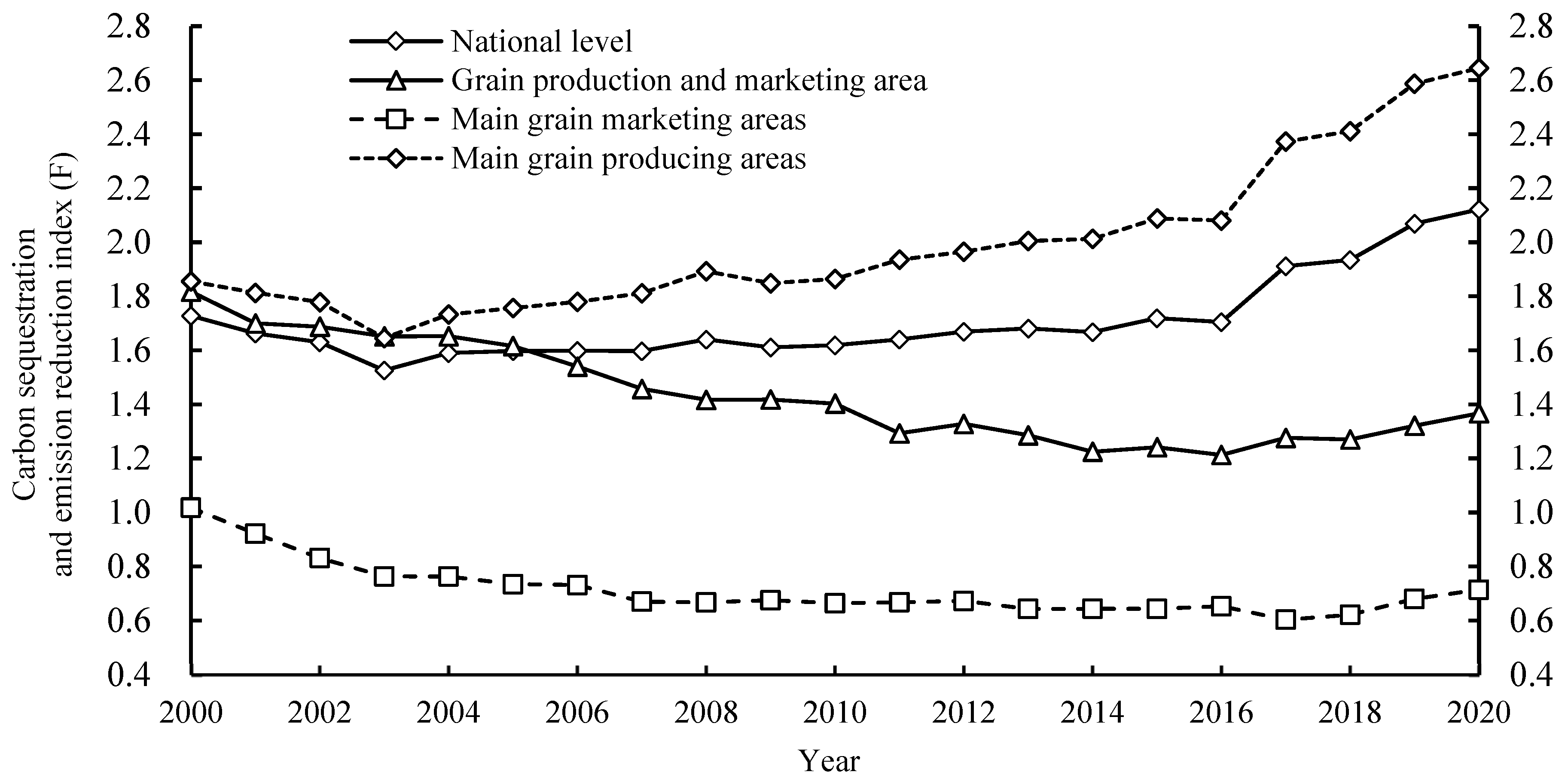 Sustainability 16 10455 g002
