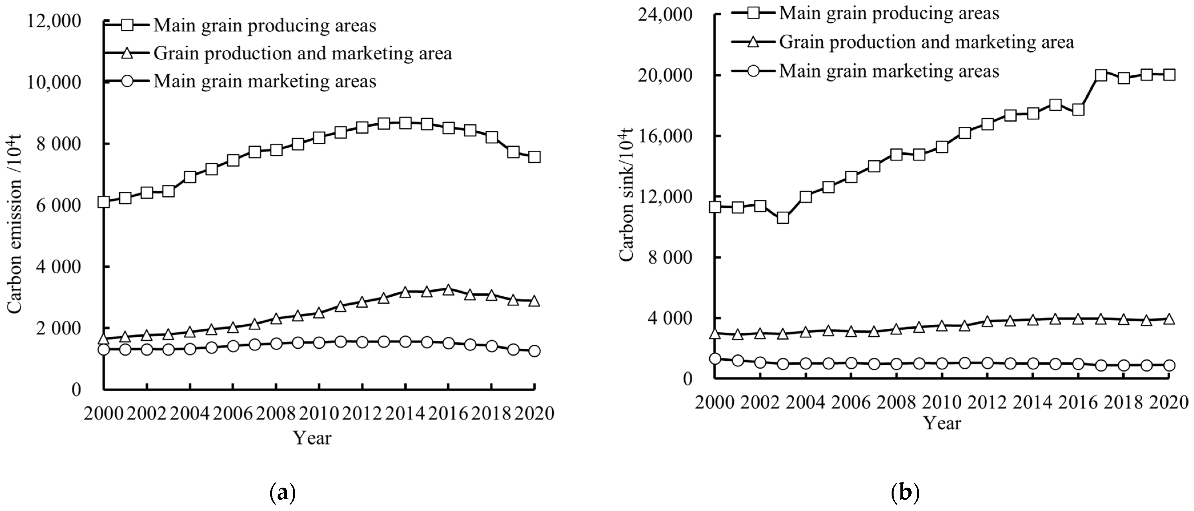 Sustainability 16 10455 g003