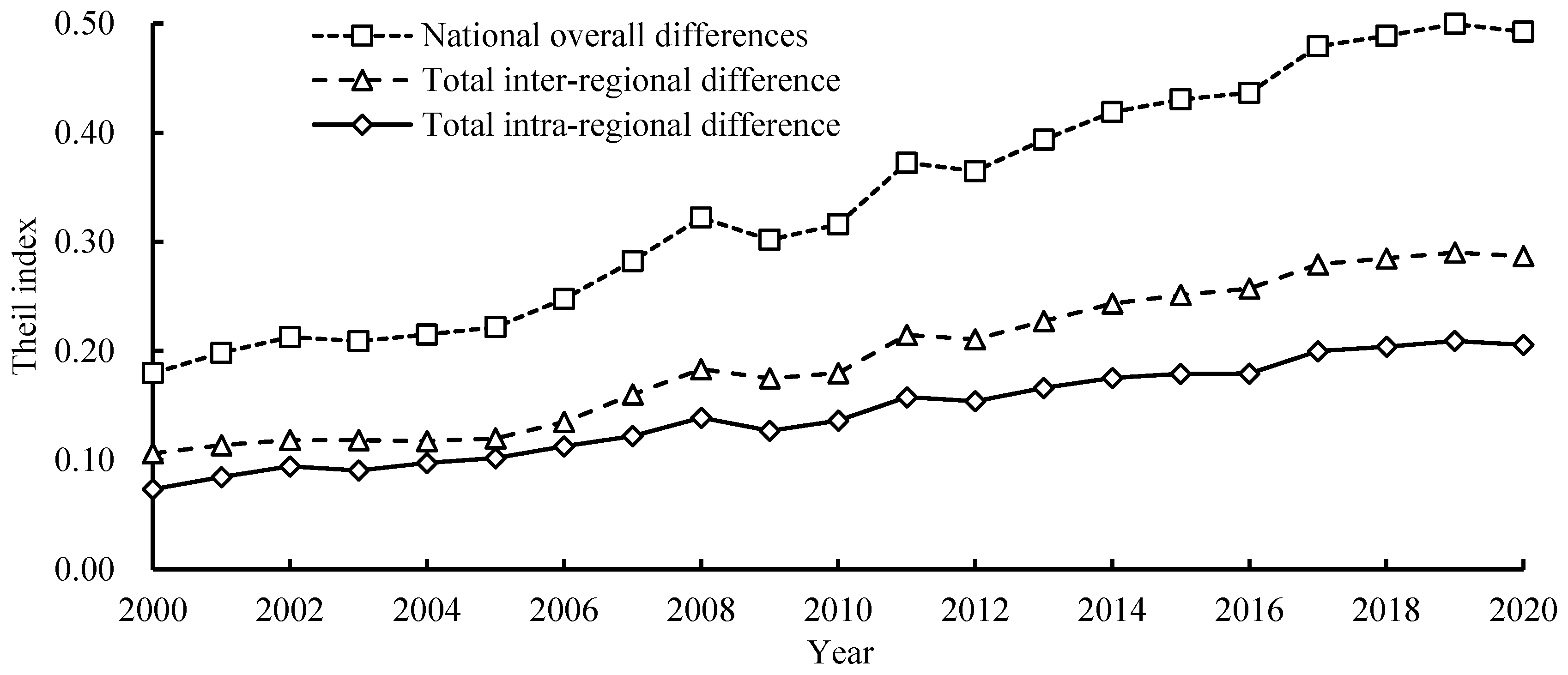 Sustainability 16 10455 g006