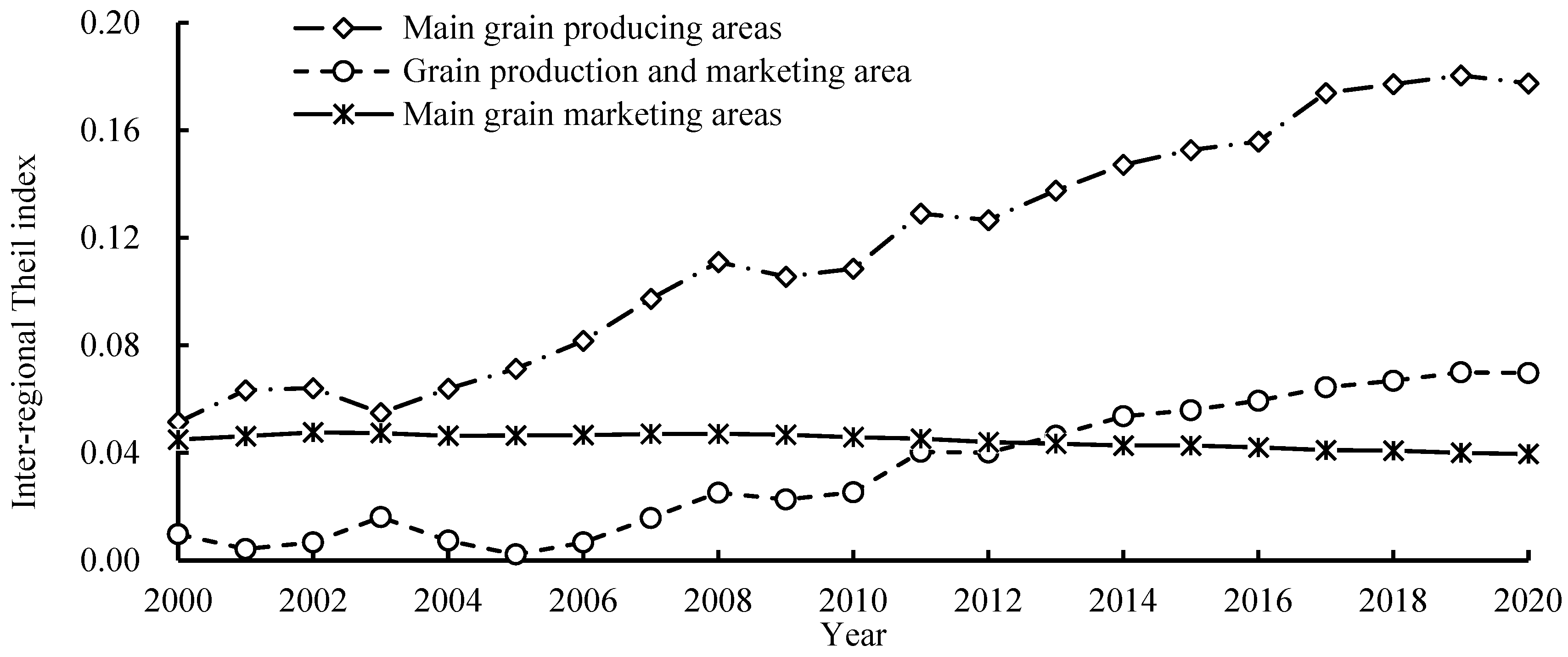 Sustainability 16 10455 g007