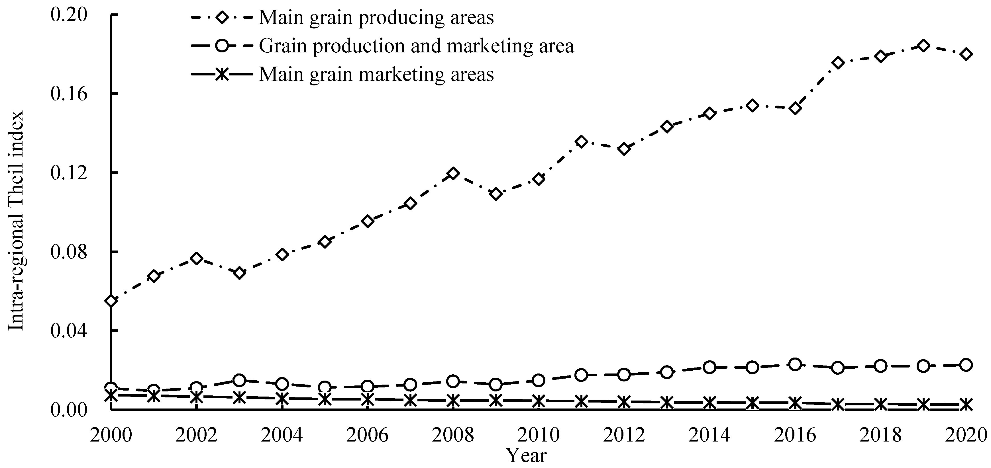 Sustainability 16 10455 g008
