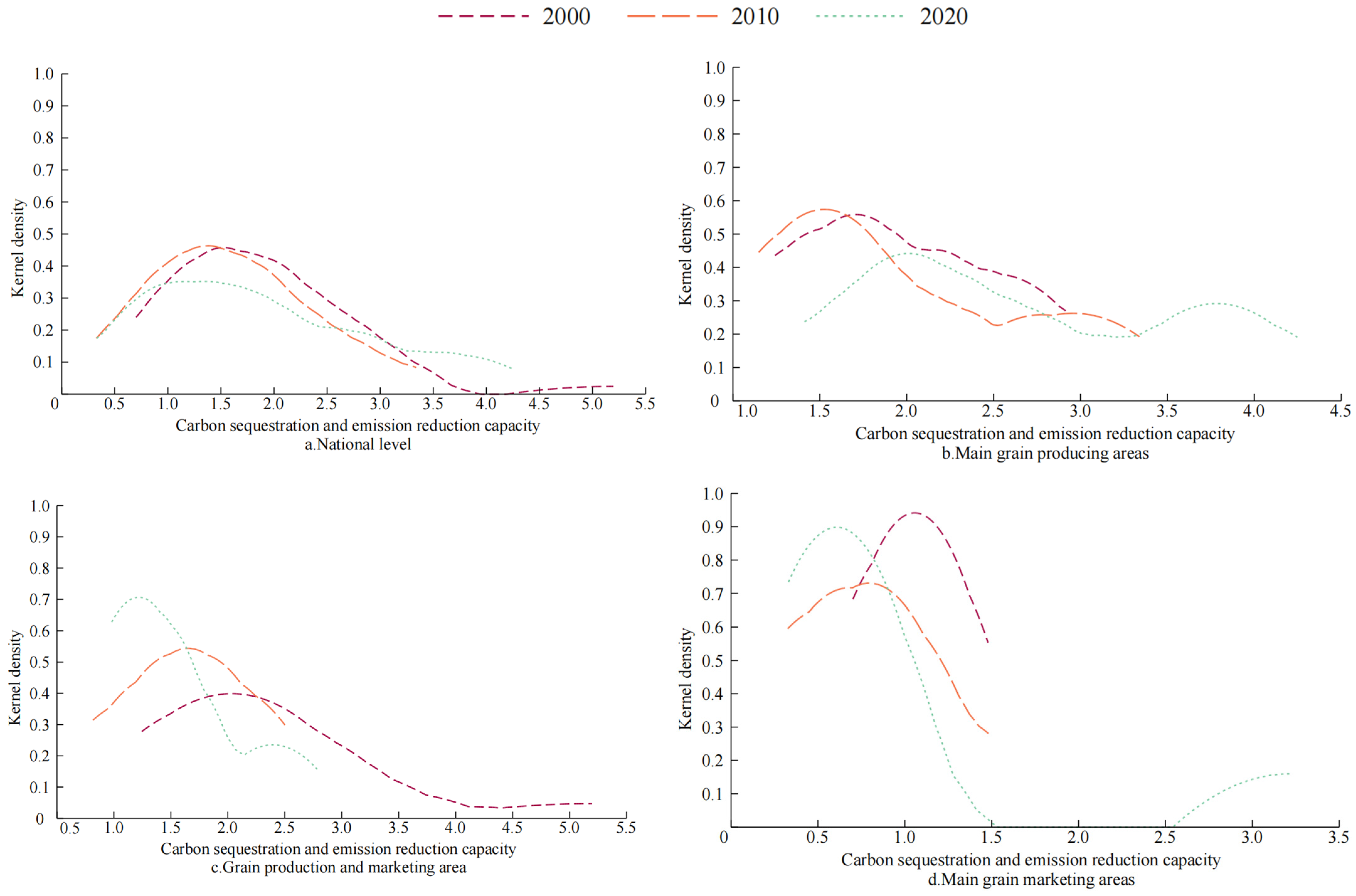 Sustainability 16 10455 g009