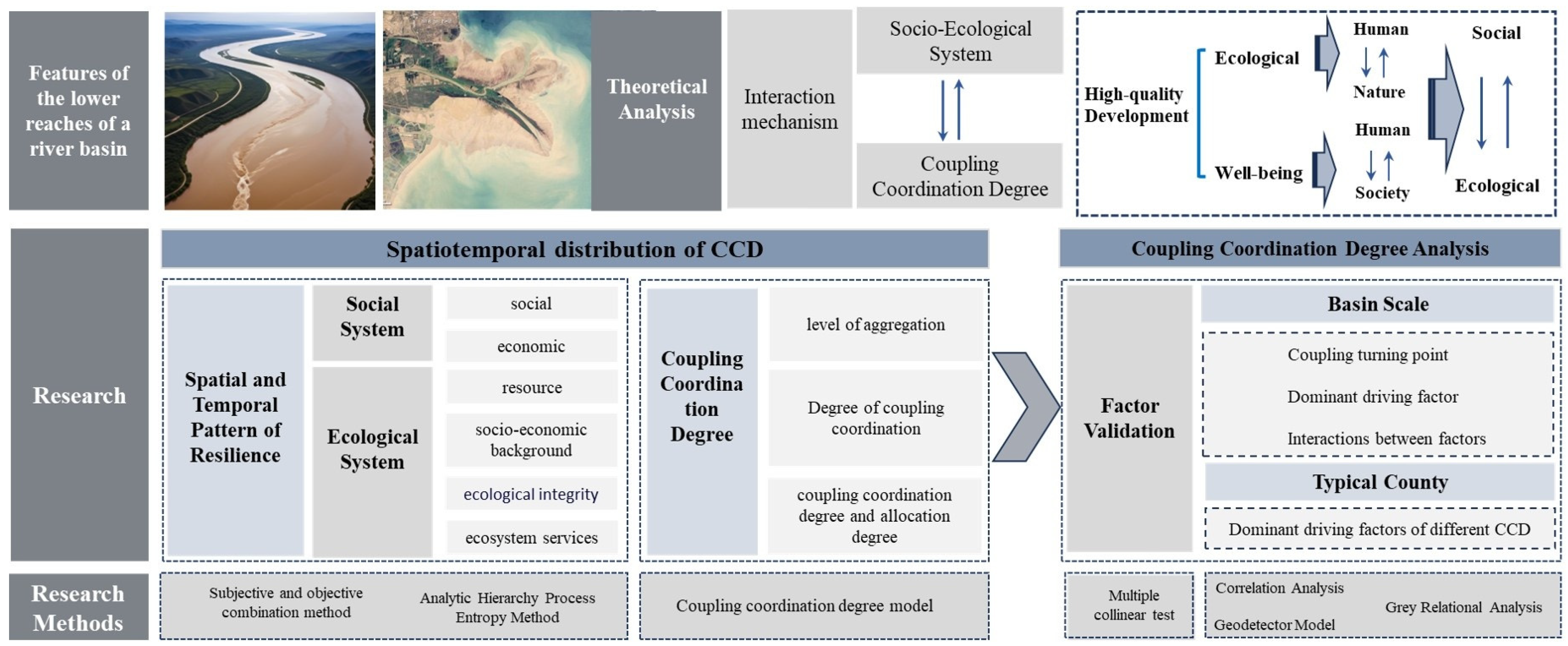 Sustainability 16 10456 g001