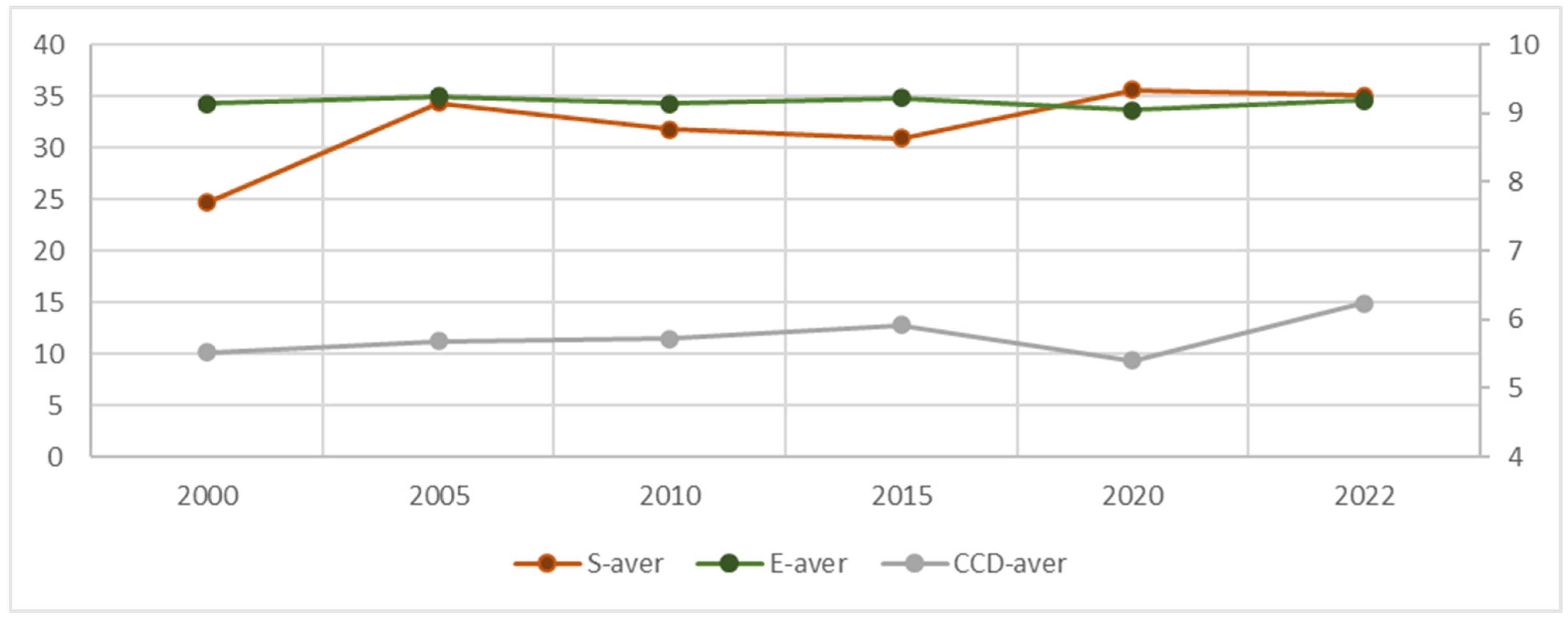 Sustainability 16 10456 g005