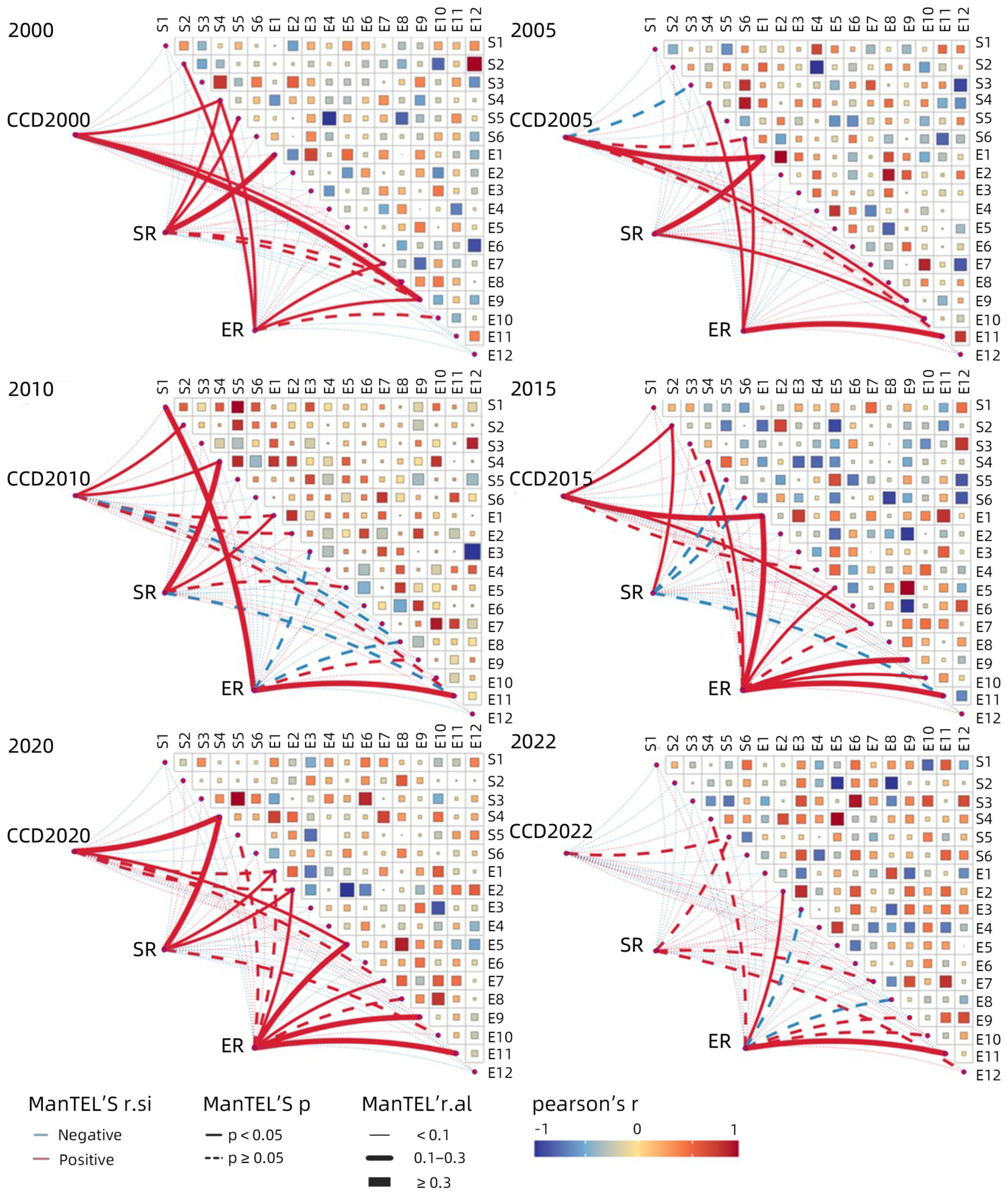Sustainability 16 10456 g008