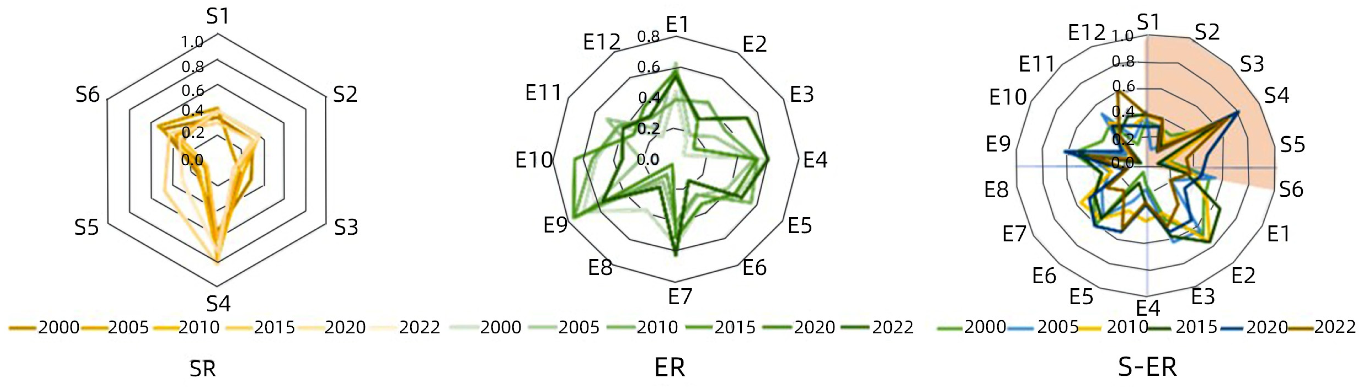 Sustainability 16 10456 g009