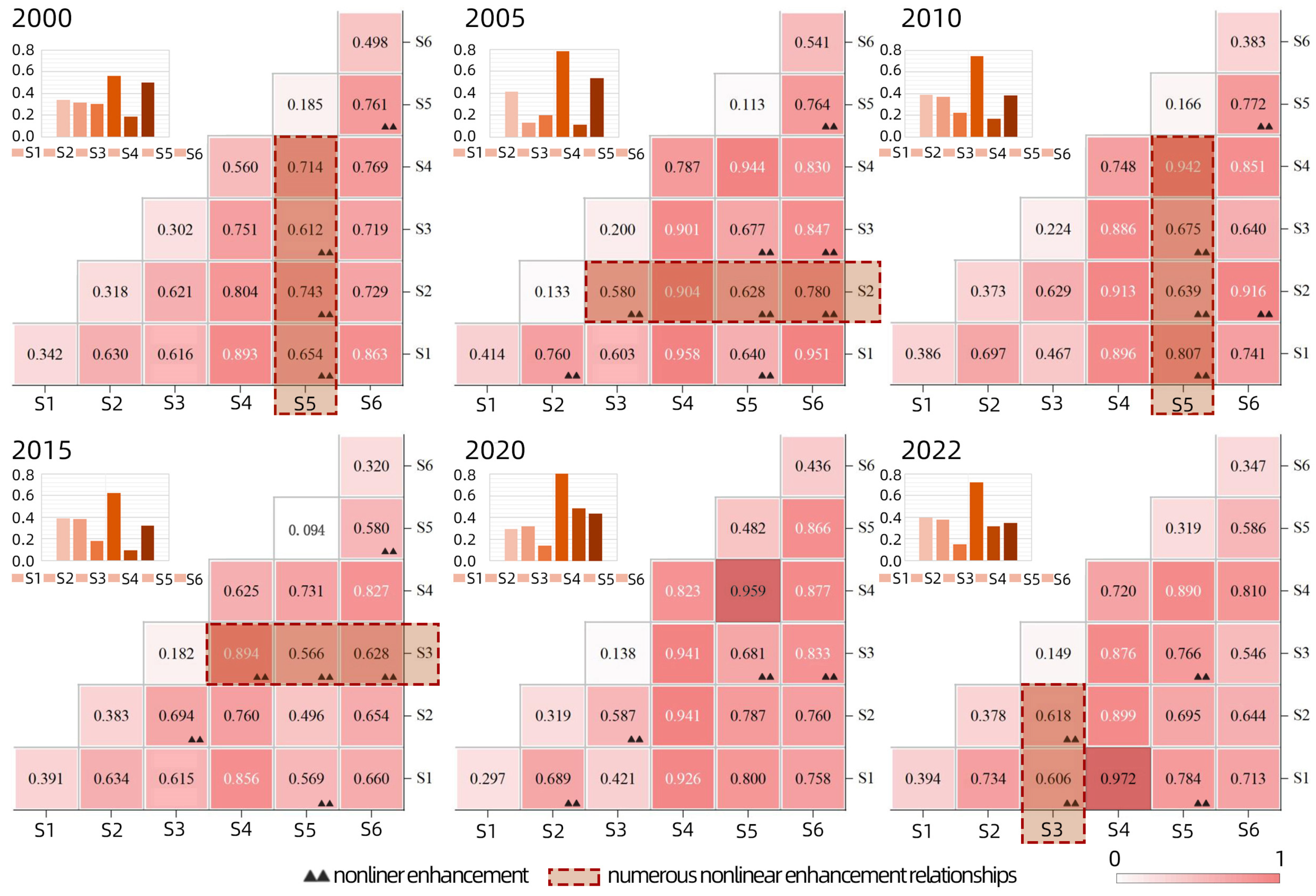 Sustainability 16 10456 g010
