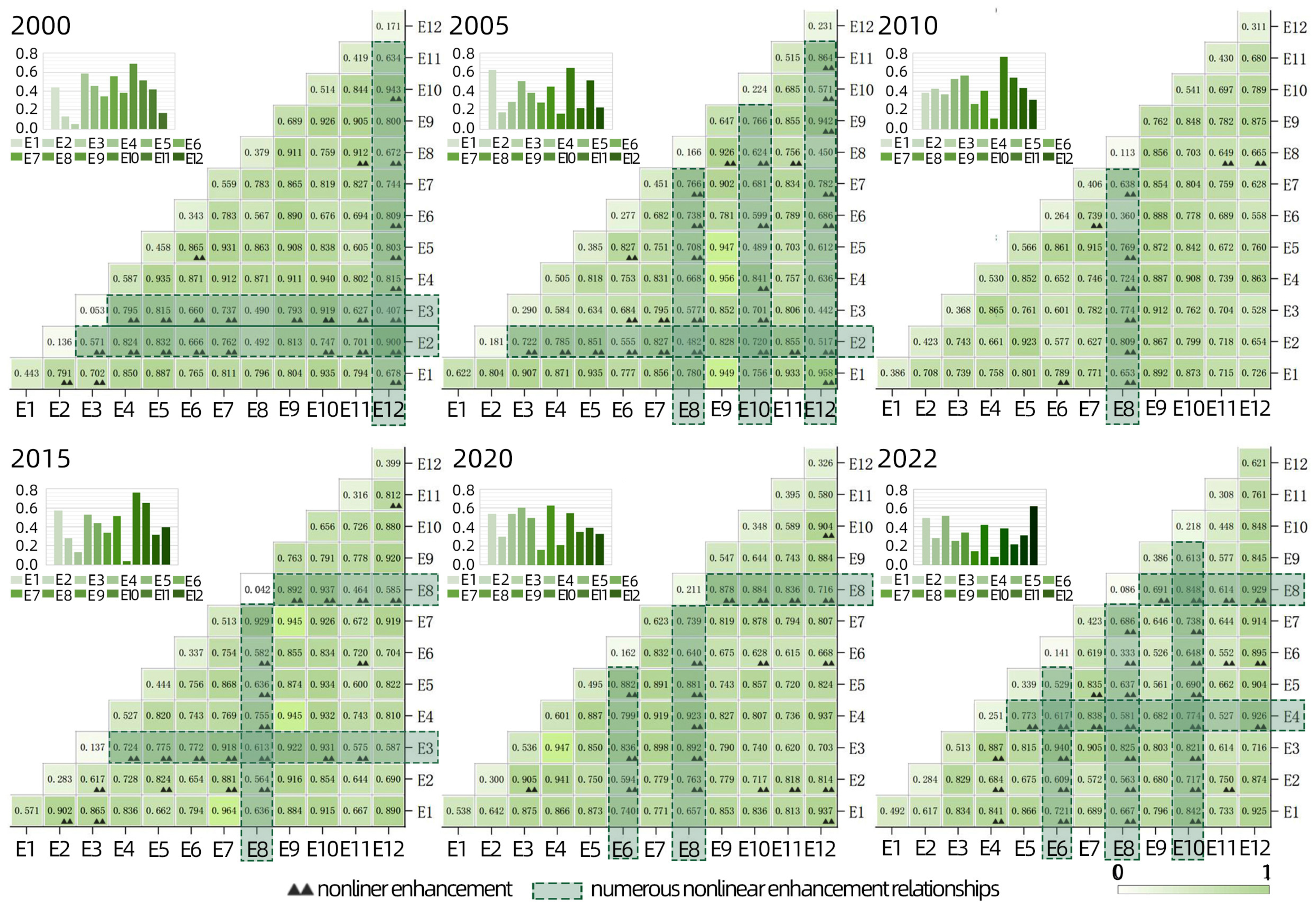 Sustainability 16 10456 g011