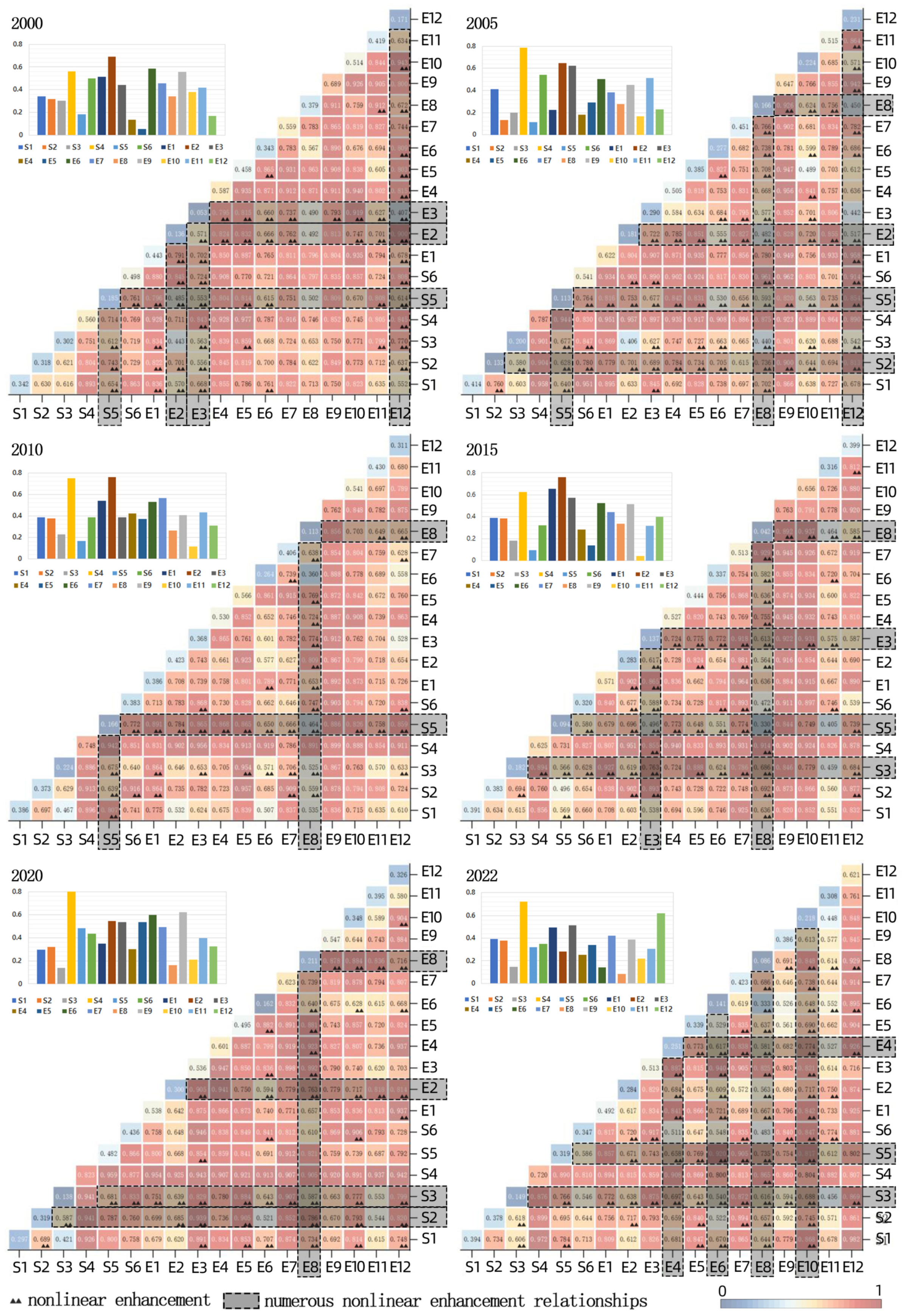 Sustainability 16 10456 g012