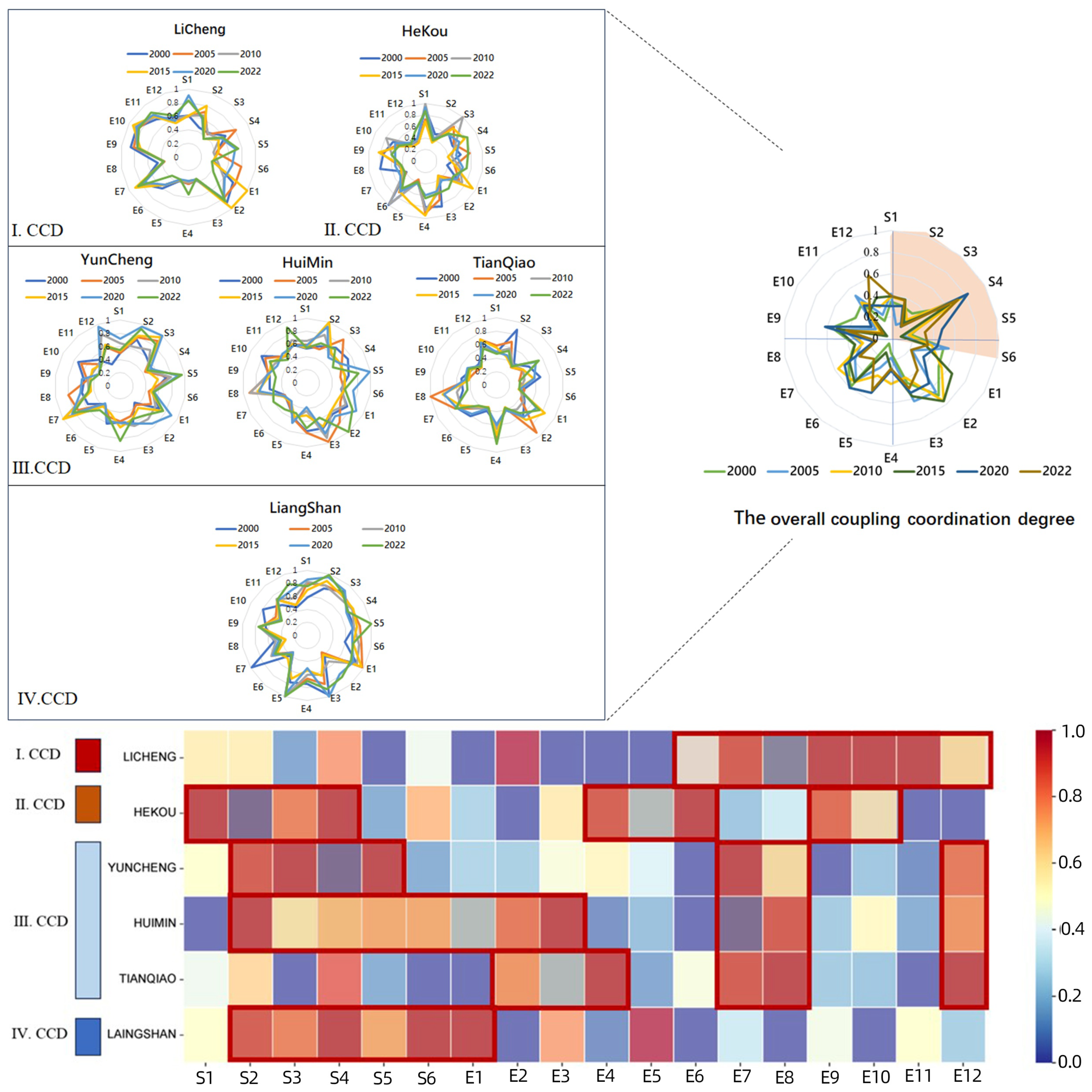 Sustainability 16 10456 g013