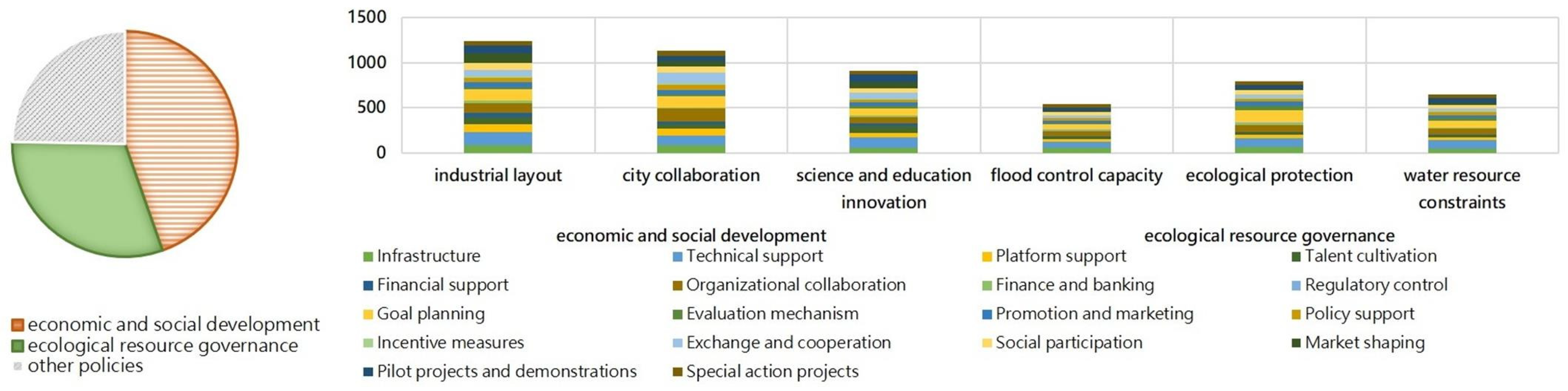 Sustainability 16 10456 g014