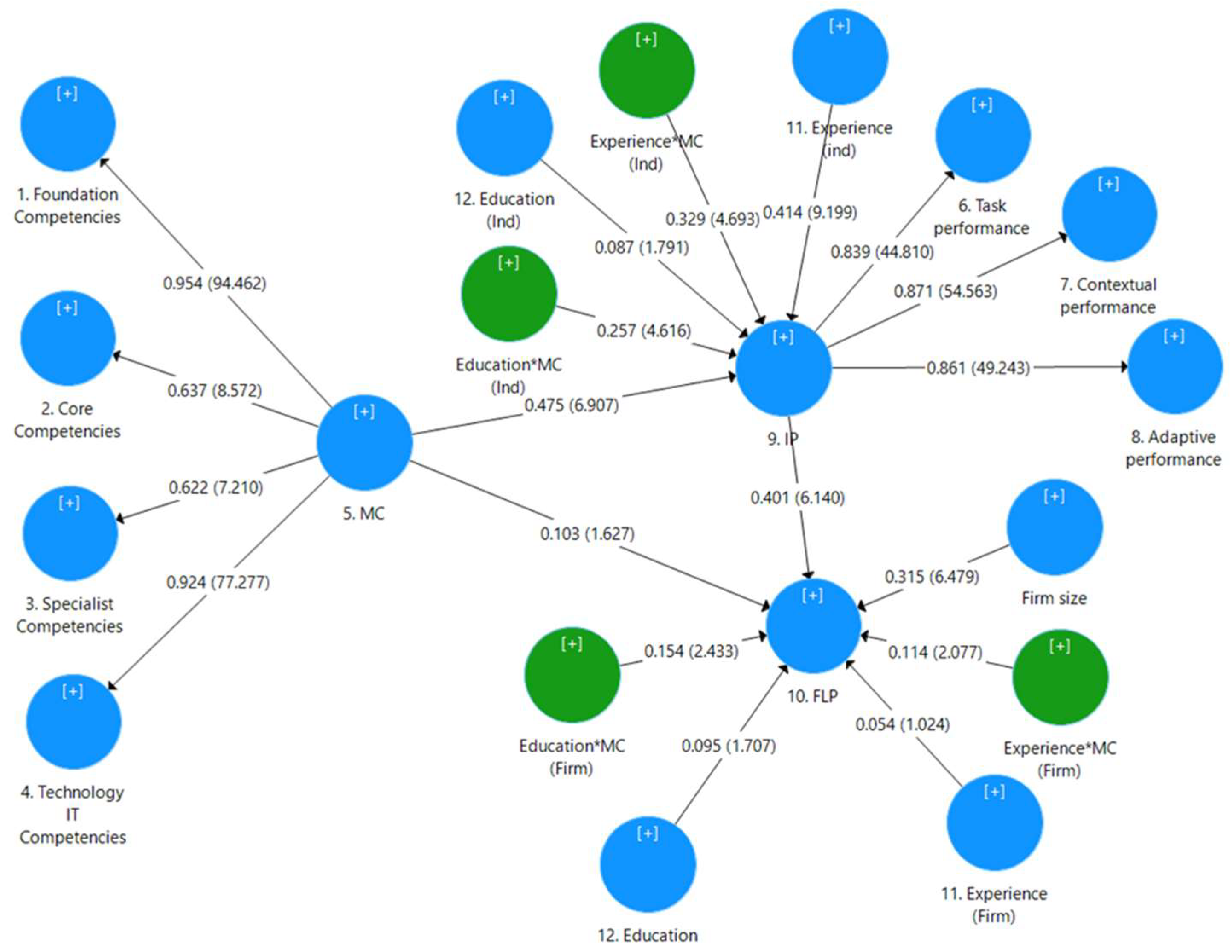 Sustainability 16 10459 g002