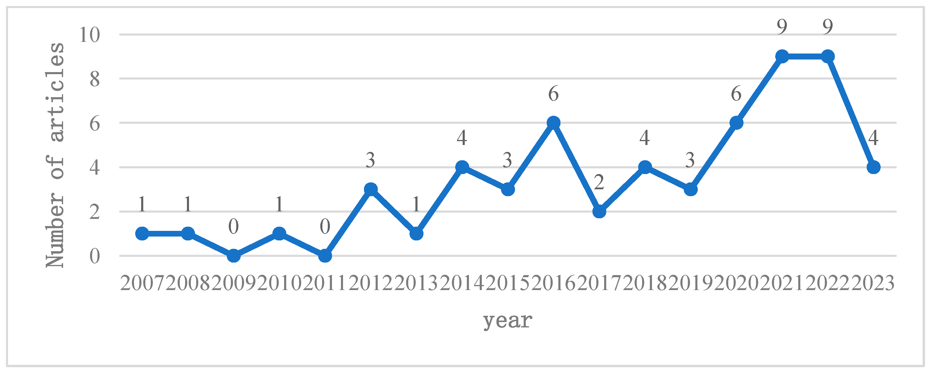 Sustainability 16 10461 g001